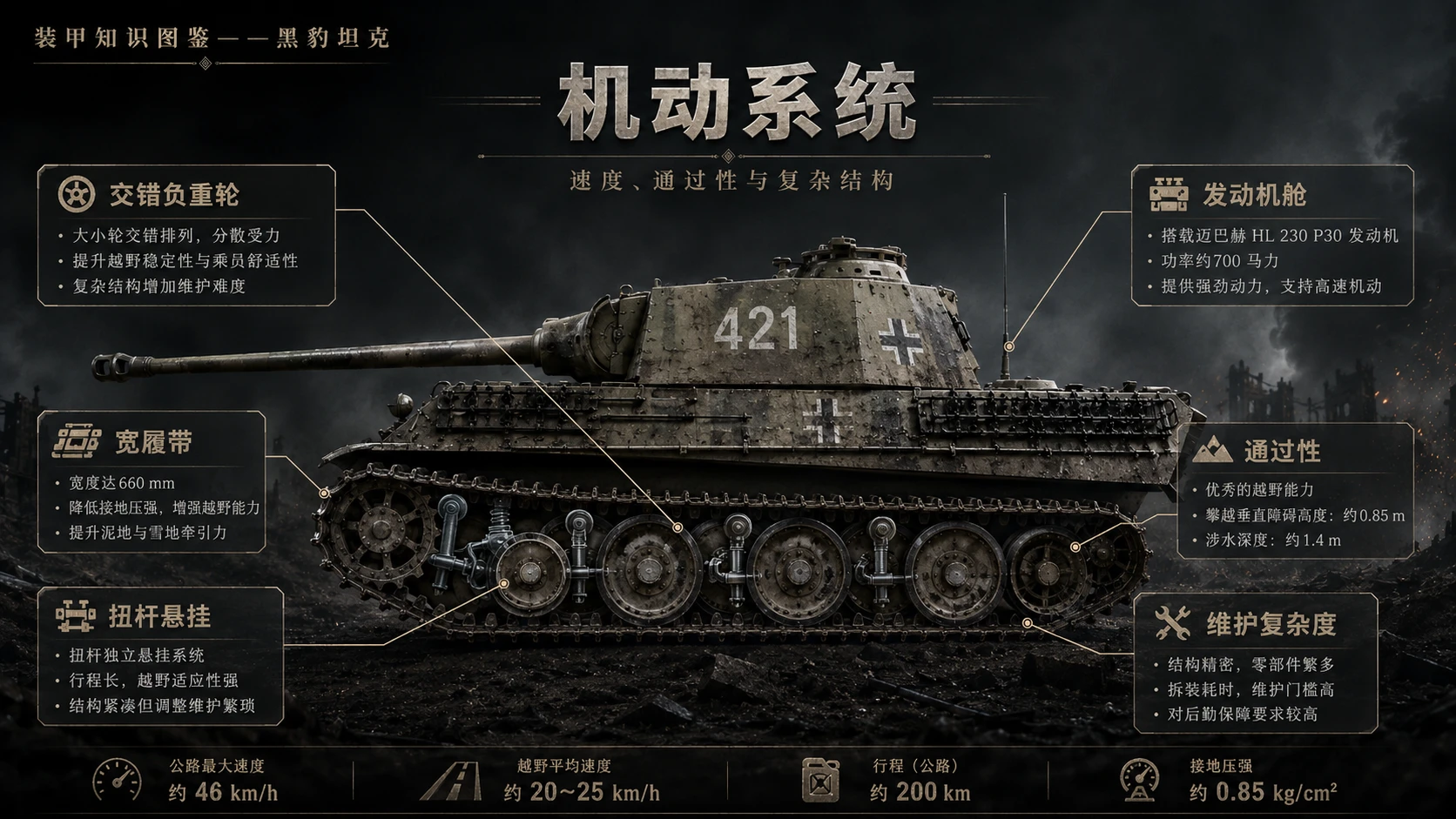 万物知识图鉴系列作品PPT——黑豹坦克 - 预览图5