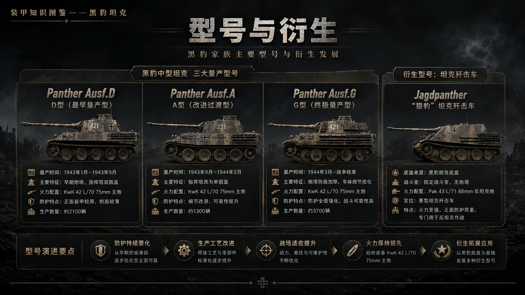 万物知识图鉴系列作品PPT——黑豹坦克 - 预览图7
