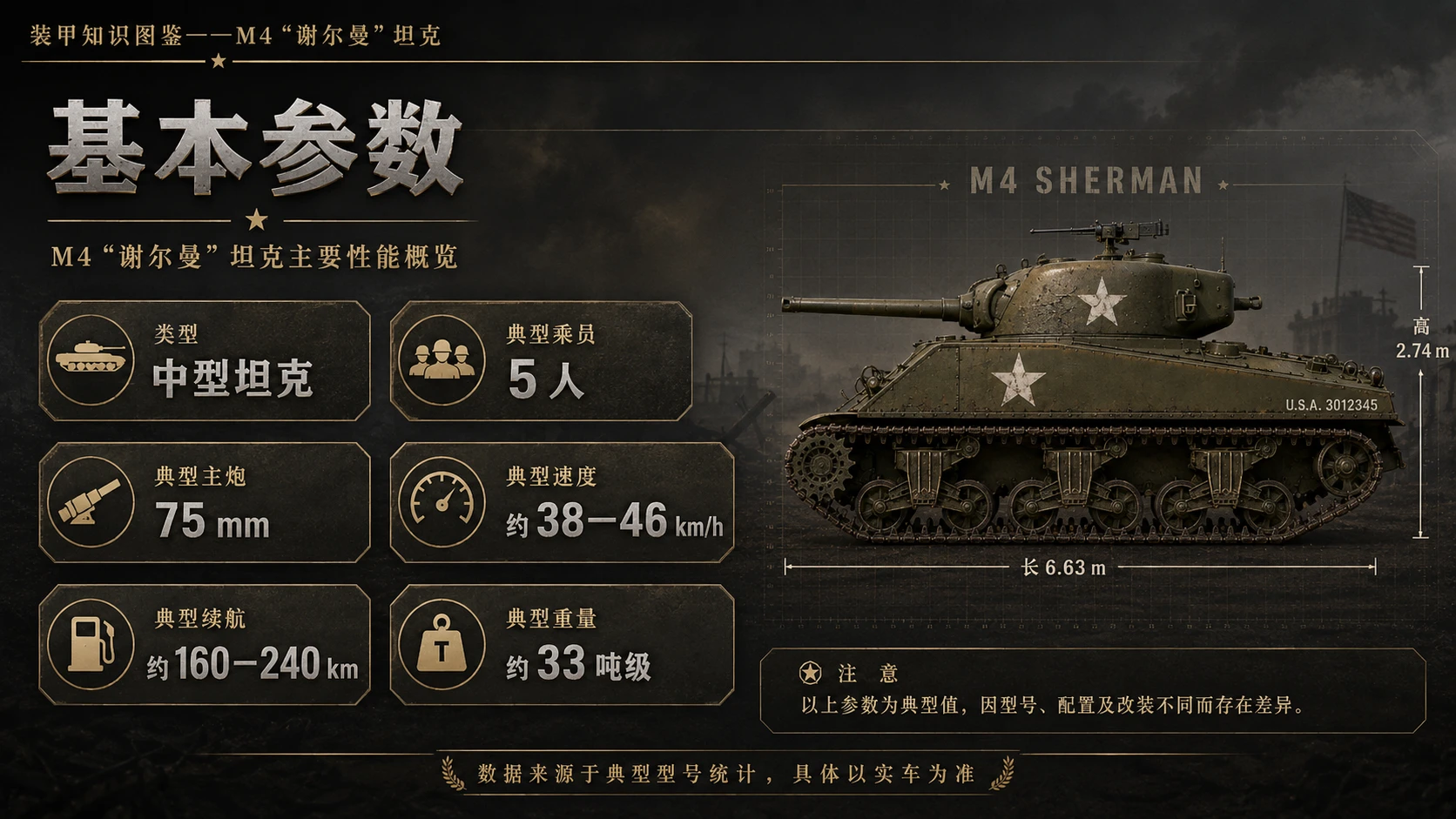 万物知识图鉴系列作品PPT——M4谢尔曼坦克 - 预览图2