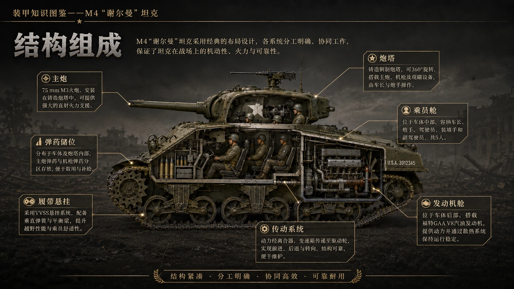 万物知识图鉴系列作品PPT——M4谢尔曼坦克 - 预览图3