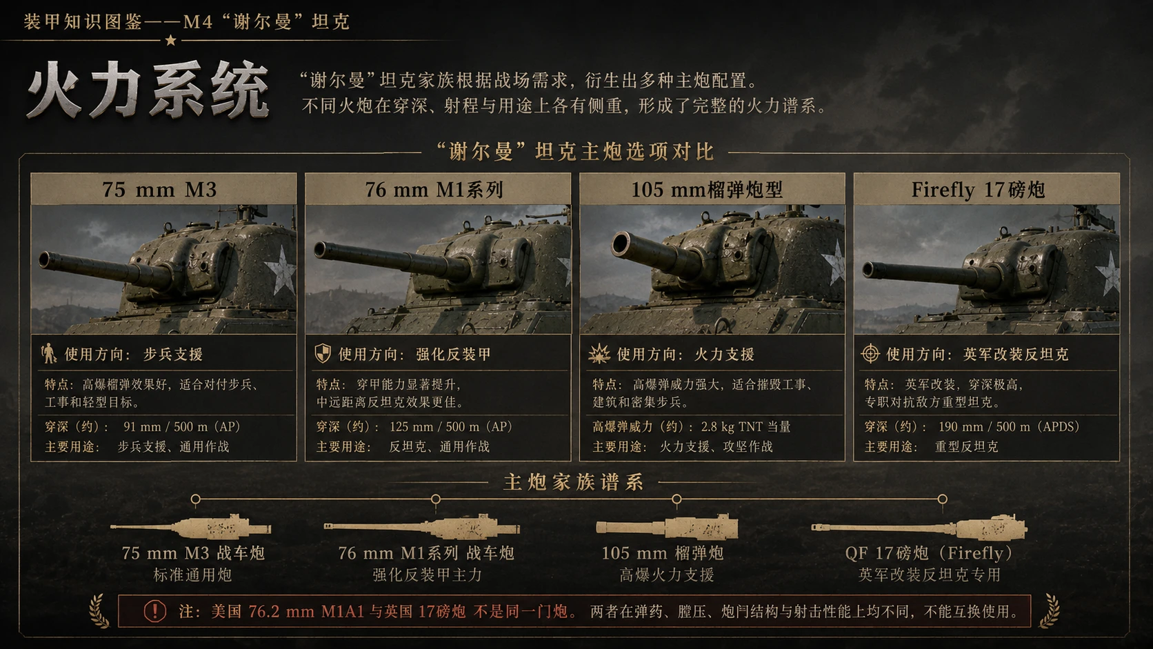 万物知识图鉴系列作品PPT——M4谢尔曼坦克 - 预览图4