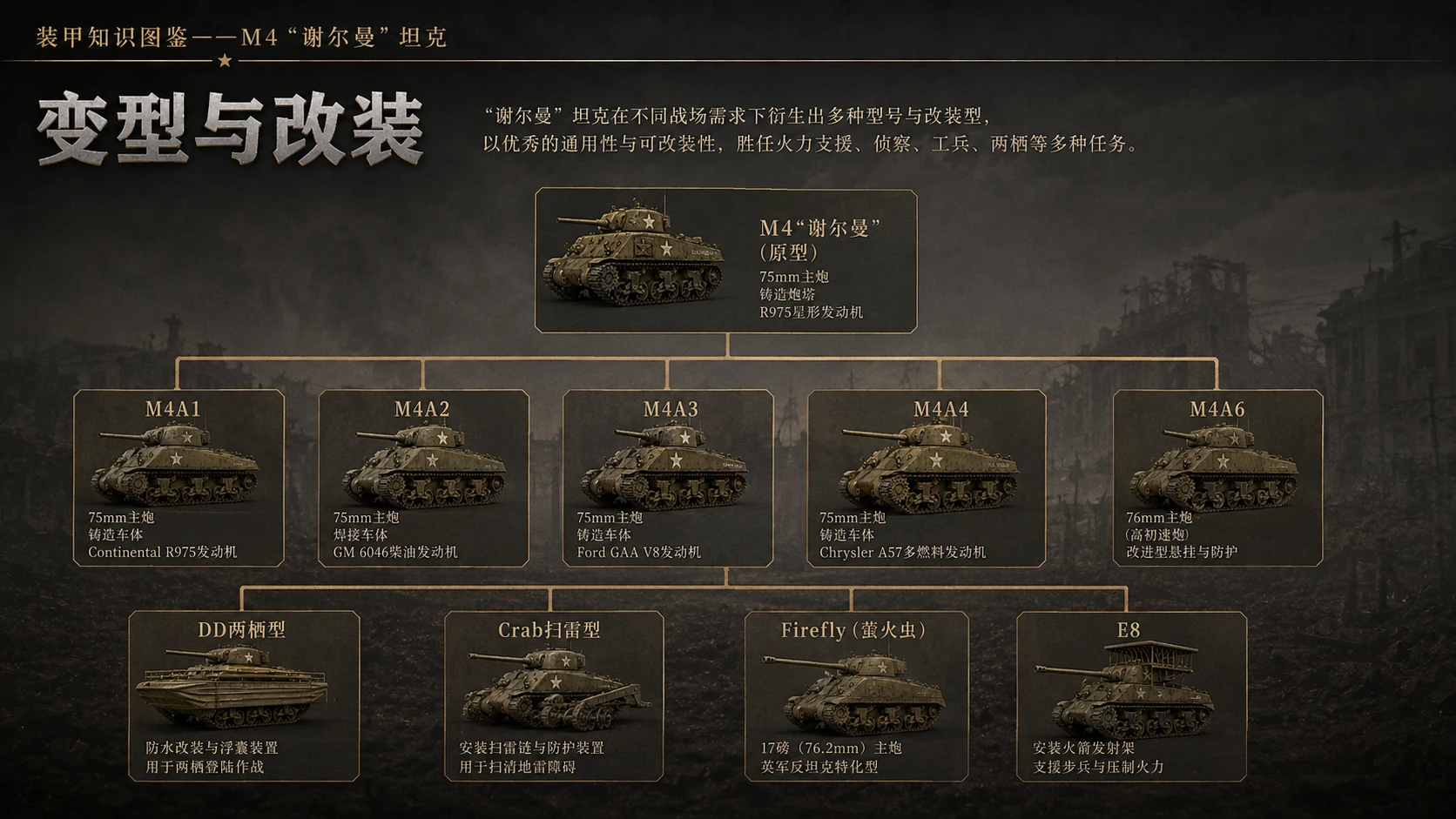 万物知识图鉴系列作品PPT——M4谢尔曼坦克 - 预览图7