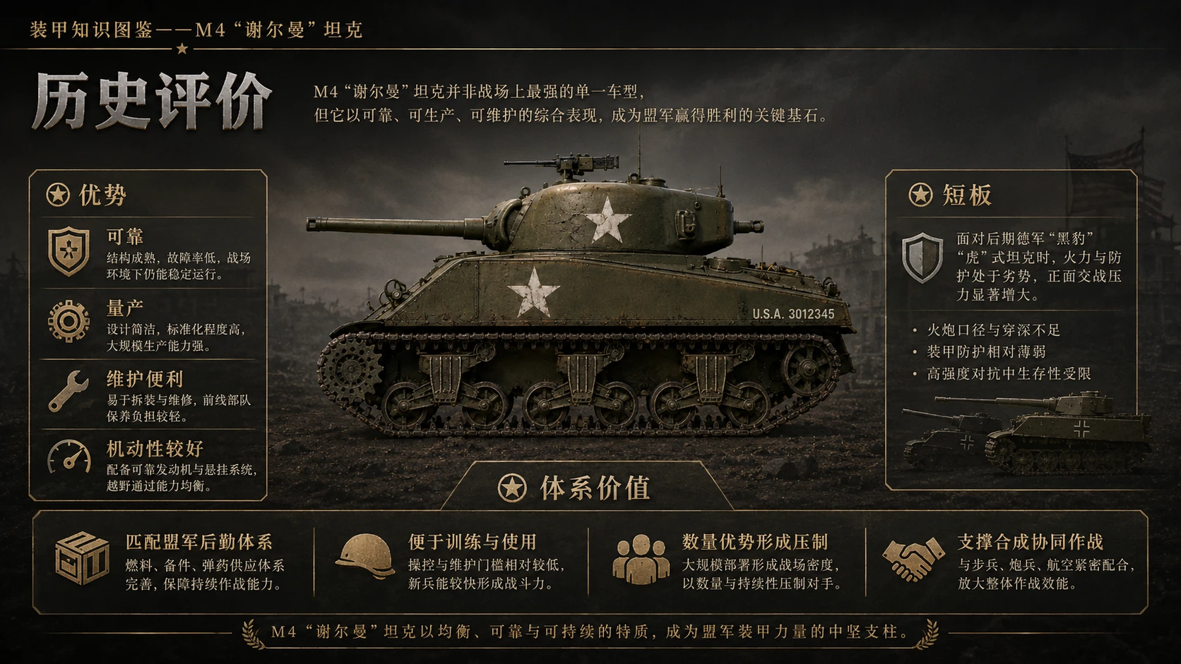 万物知识图鉴系列作品PPT——M4谢尔曼坦克 - 预览图8