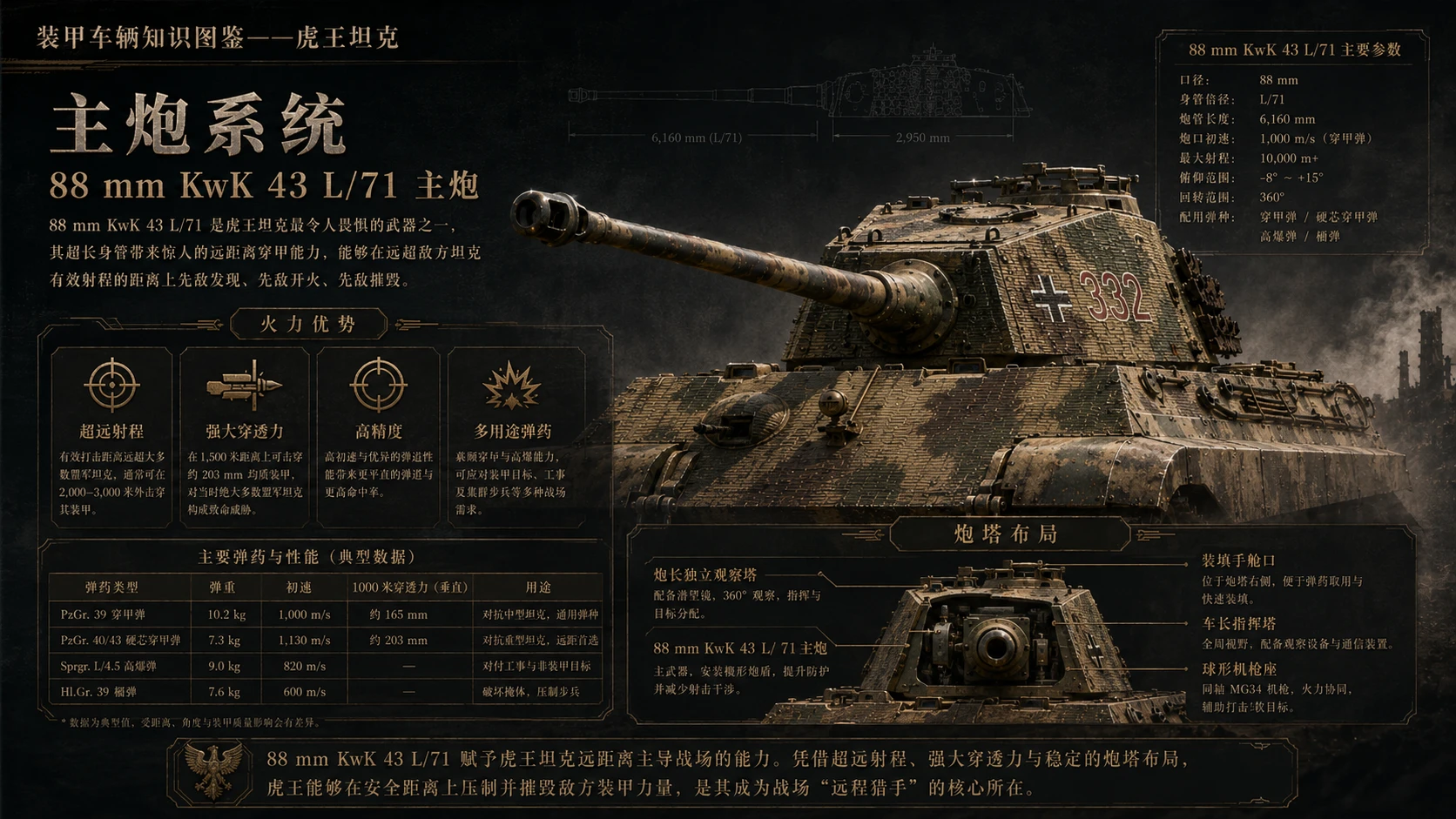 万物知识图鉴系列作品PPT——虎王坦克 - 预览图4