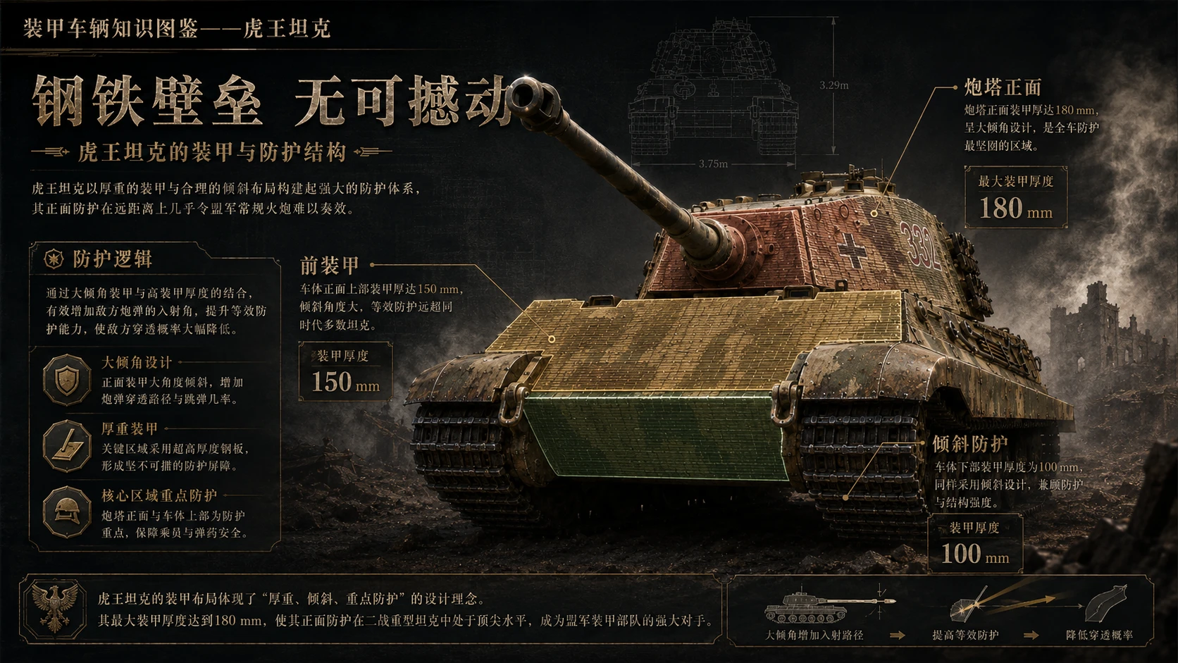 万物知识图鉴系列作品PPT——虎王坦克 - 预览图5