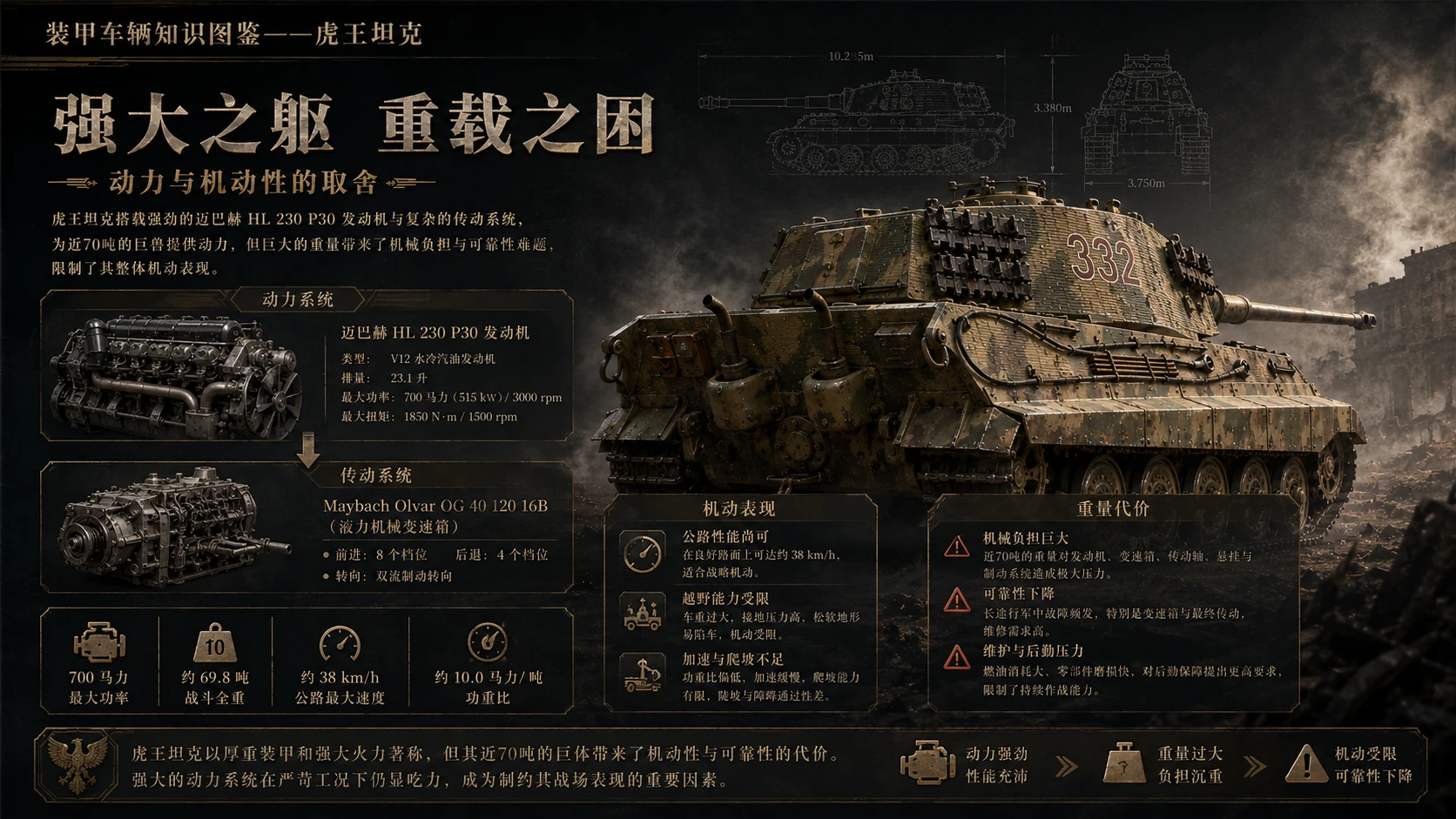 万物知识图鉴系列作品PPT——虎王坦克 - 预览图6