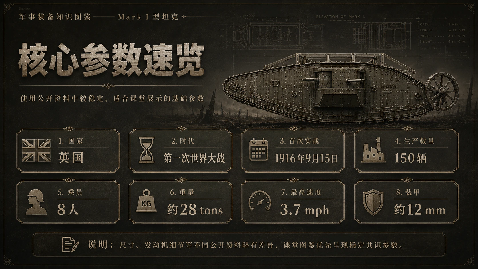 万物知识图鉴系列作品PPT——Mark_I型坦克 - 预览图2