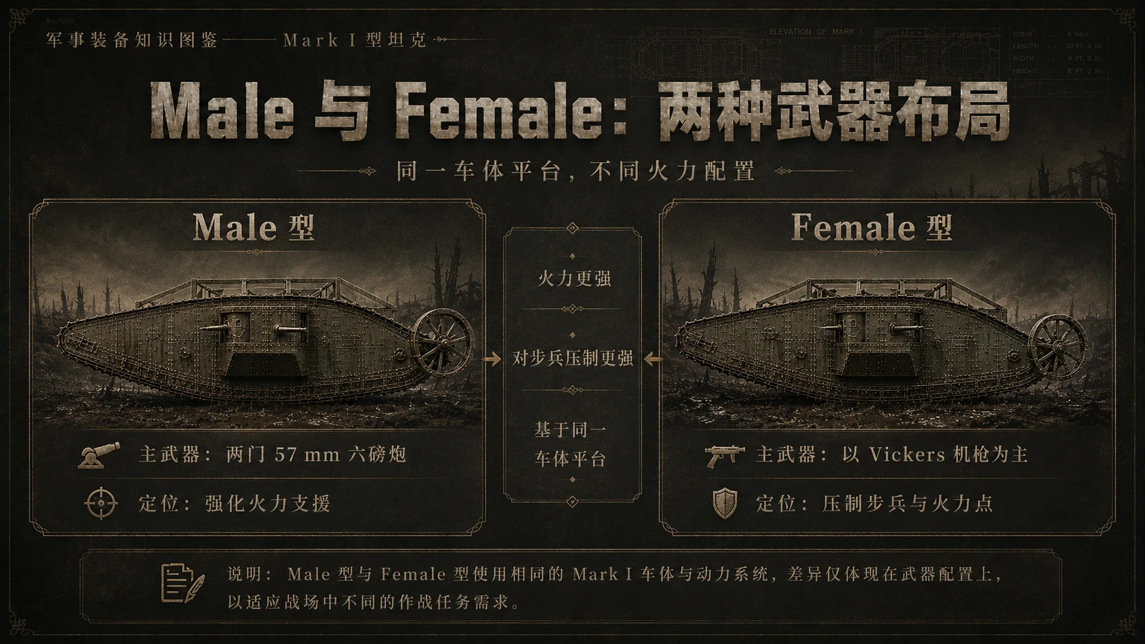 万物知识图鉴系列作品PPT——Mark_I型坦克 - 预览图3
