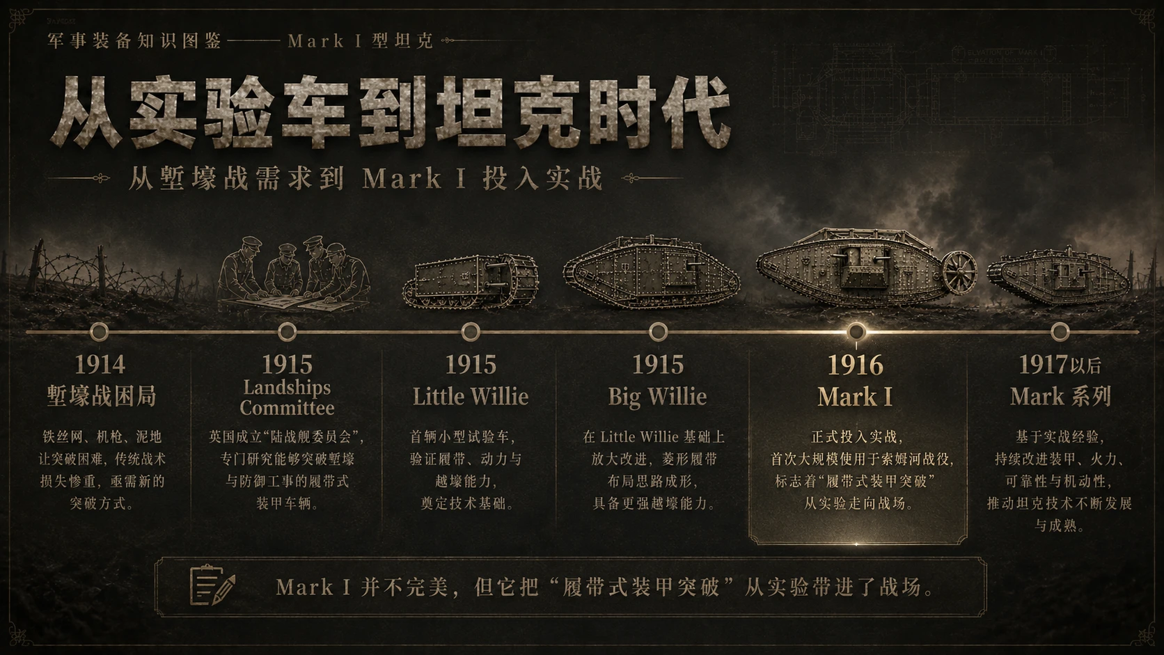 万物知识图鉴系列作品PPT——Mark_I型坦克 - 预览图7