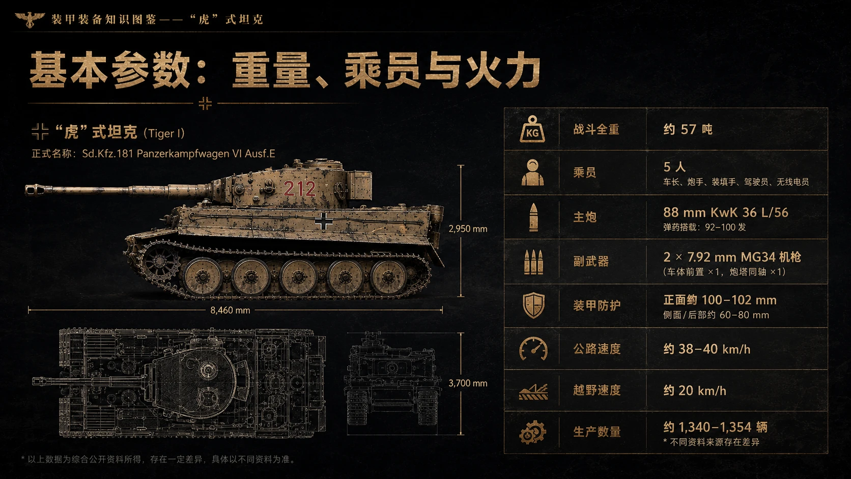 万物知识图鉴系列作品PPT——虎式坦克 - 预览图2
