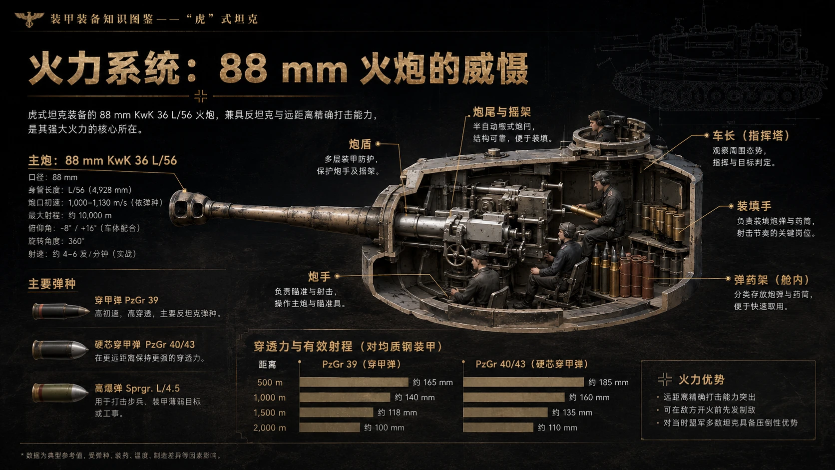 万物知识图鉴系列作品PPT——虎式坦克 - 预览图5