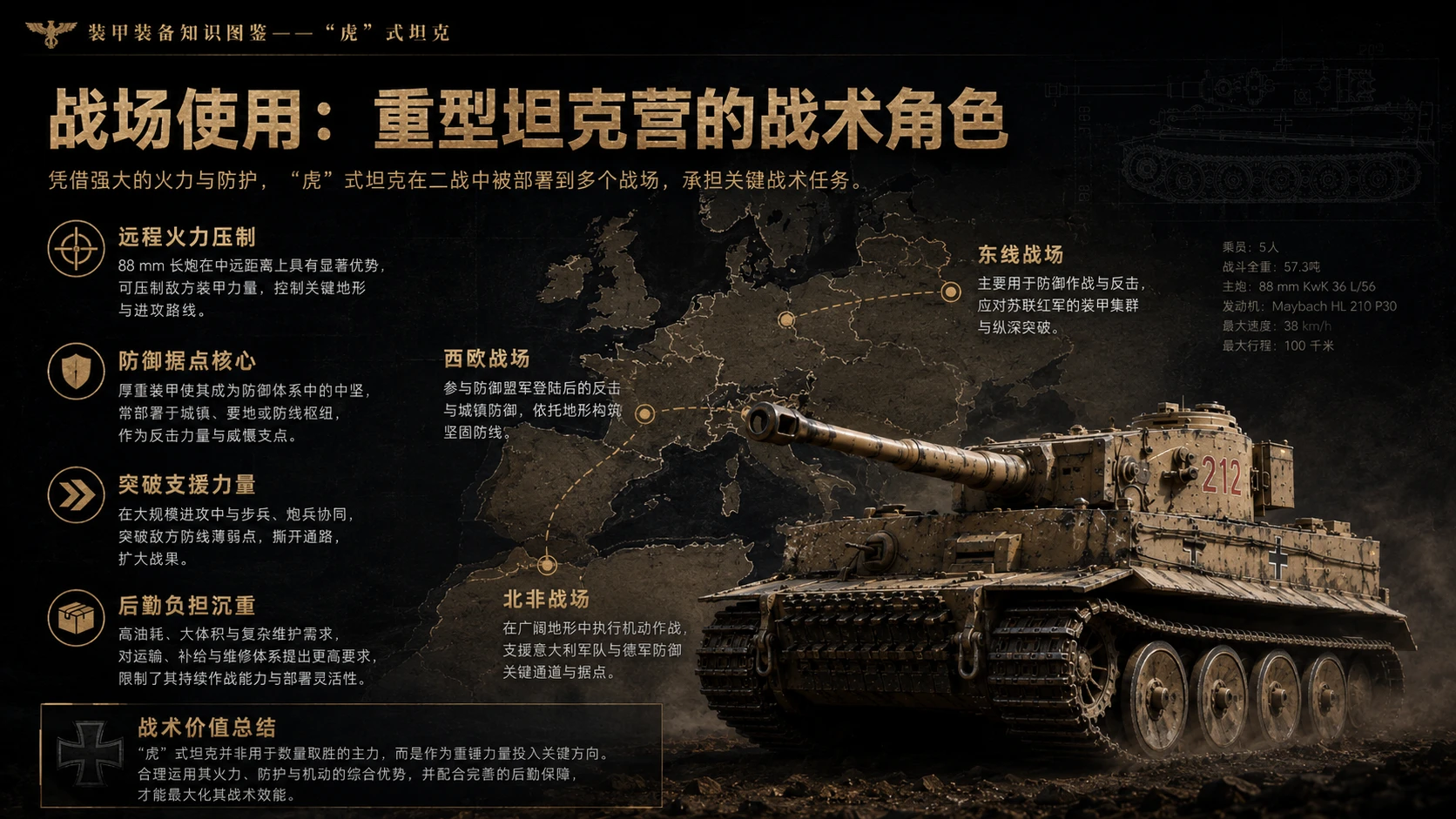 万物知识图鉴系列作品PPT——虎式坦克 - 预览图6