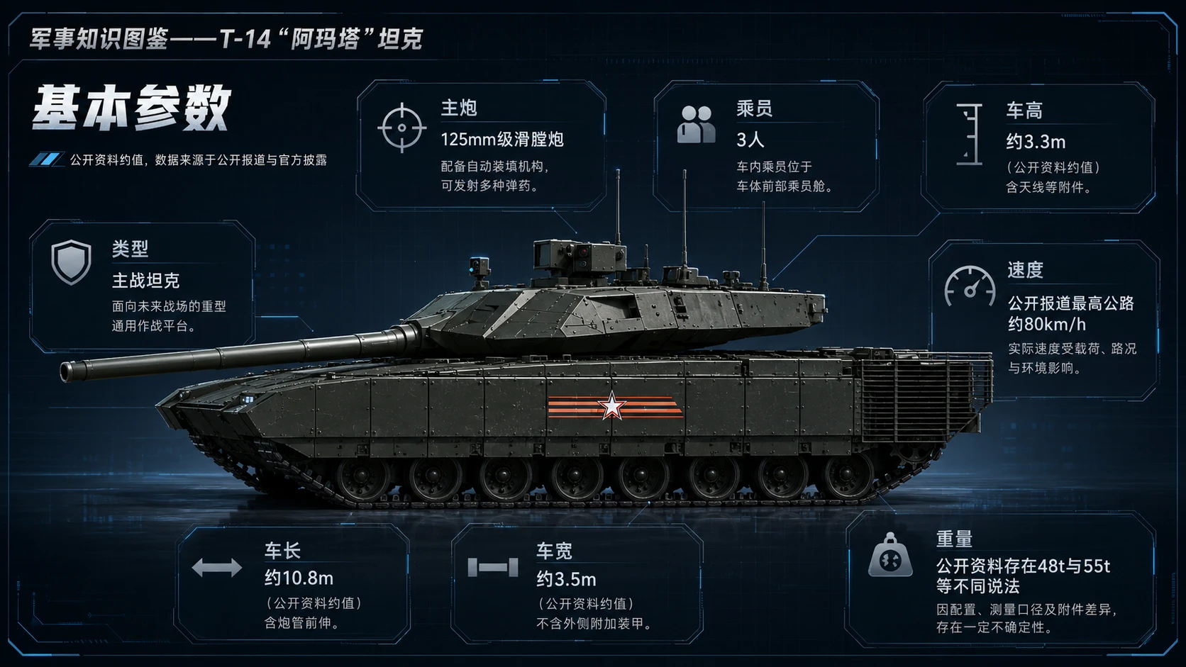 万物知识图鉴系列作品PPT——T-14“阿玛塔”坦克 - 预览图2