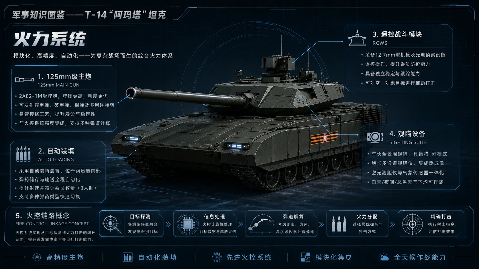 万物知识图鉴系列作品PPT——T-14“阿玛塔”坦克 - 预览图4