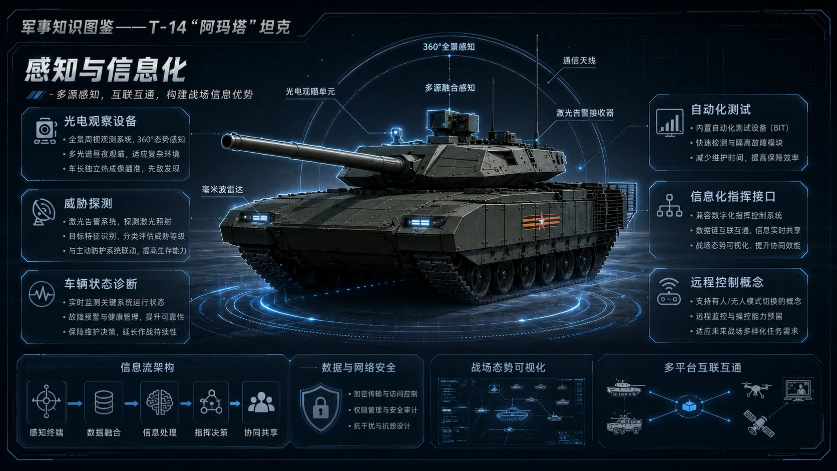 万物知识图鉴系列作品PPT——T-14“阿玛塔”坦克 - 预览图6