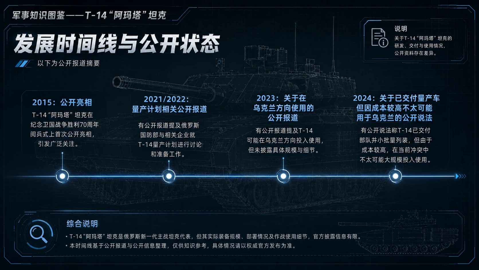 万物知识图鉴系列作品PPT——T-14“阿玛塔”坦克 - 预览图7