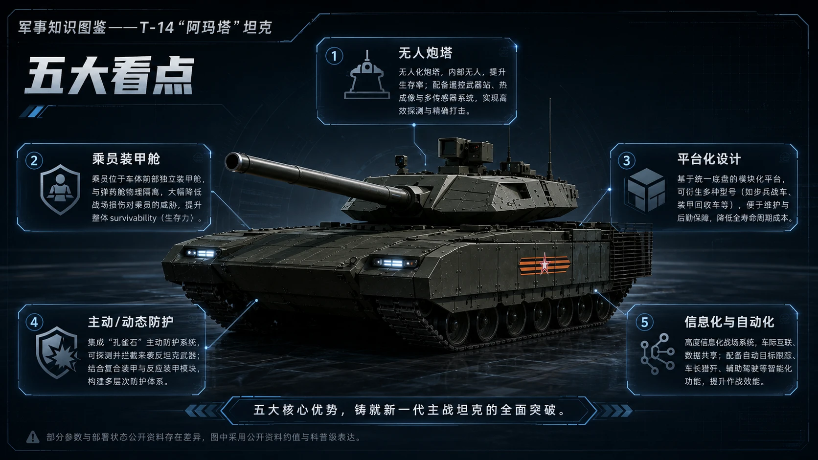 万物知识图鉴系列作品PPT——T-14“阿玛塔”坦克 - 预览图8
