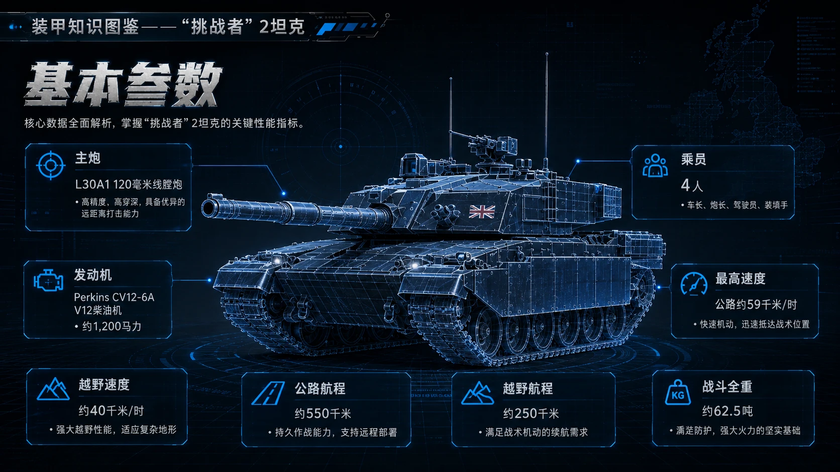 万物知识图鉴系列作品PPT——挑战者2坦克 - 预览图2