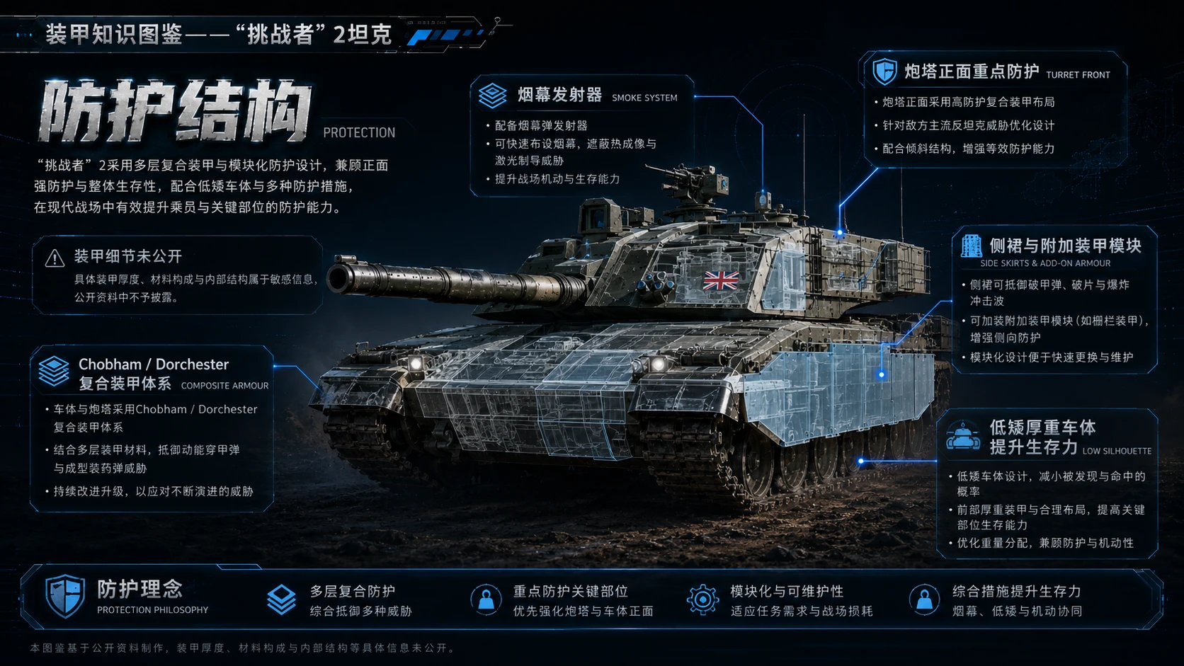 万物知识图鉴系列作品PPT——挑战者2坦克 - 预览图3