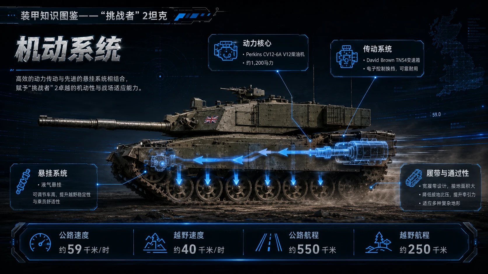 万物知识图鉴系列作品PPT——挑战者2坦克 - 预览图5
