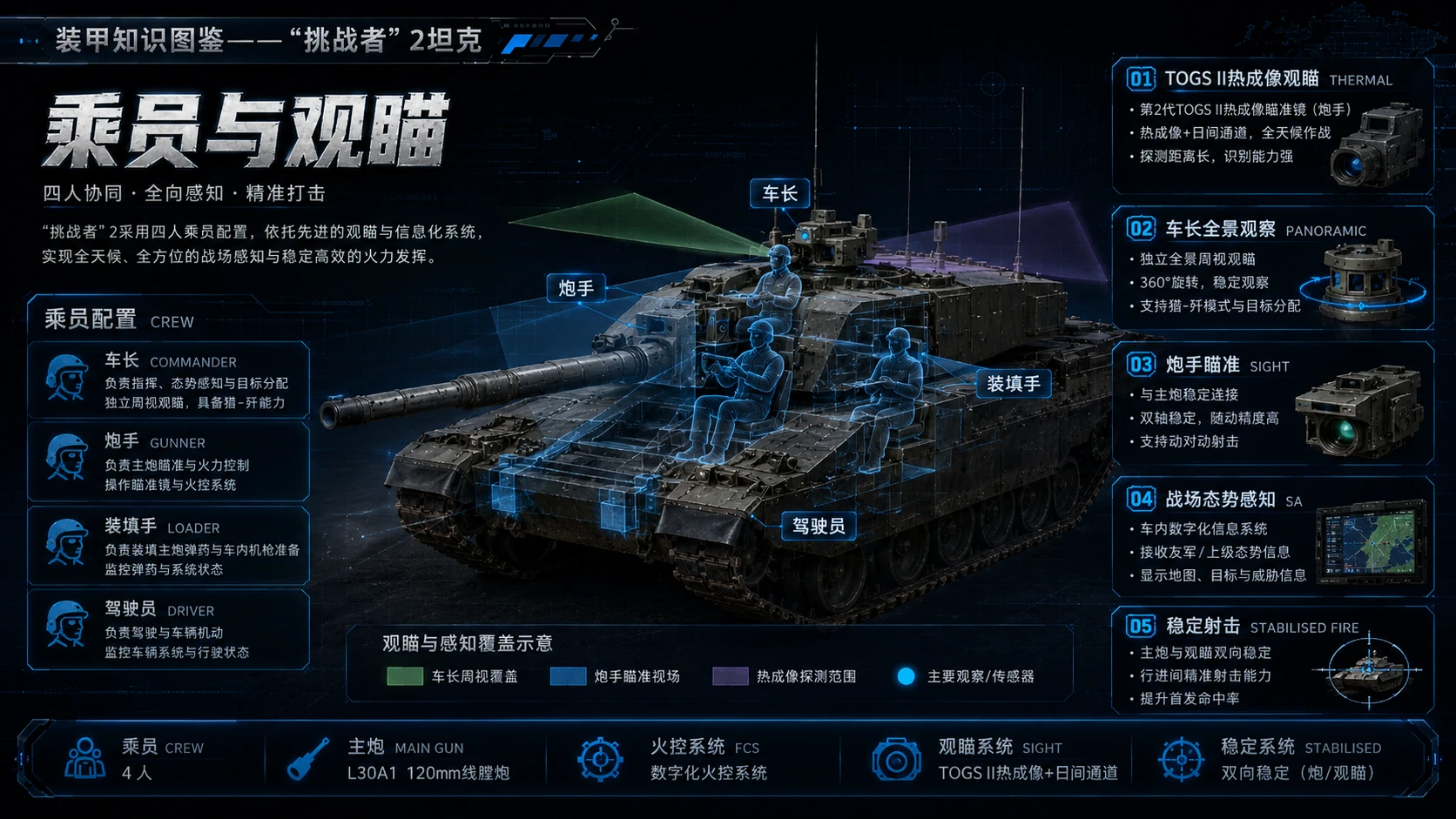 万物知识图鉴系列作品PPT——挑战者2坦克 - 预览图6