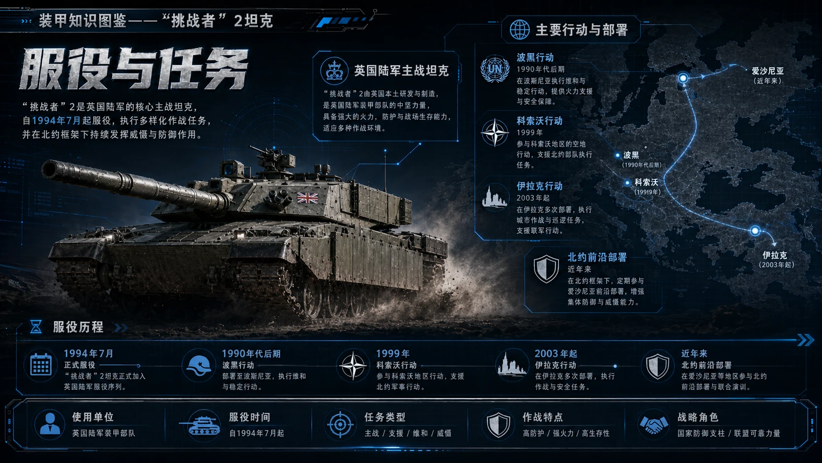 万物知识图鉴系列作品PPT——挑战者2坦克 - 预览图7