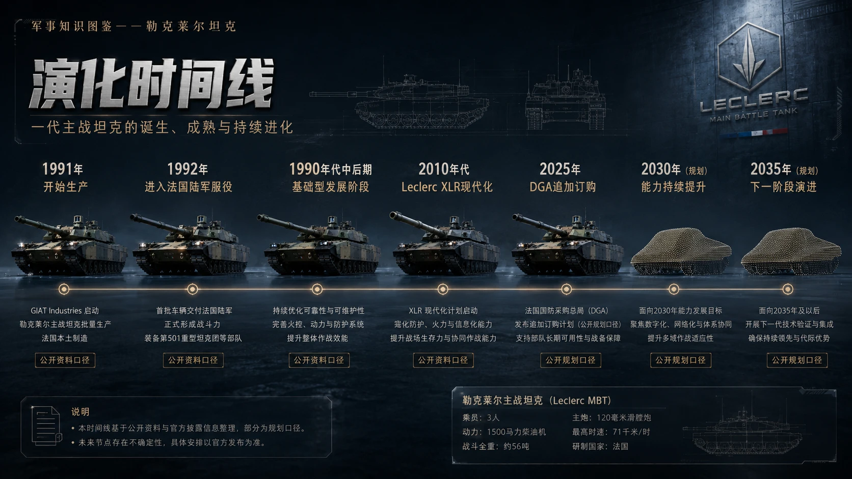 万物知识图鉴系列作品PPT——勒克莱尔坦克 - 预览图7