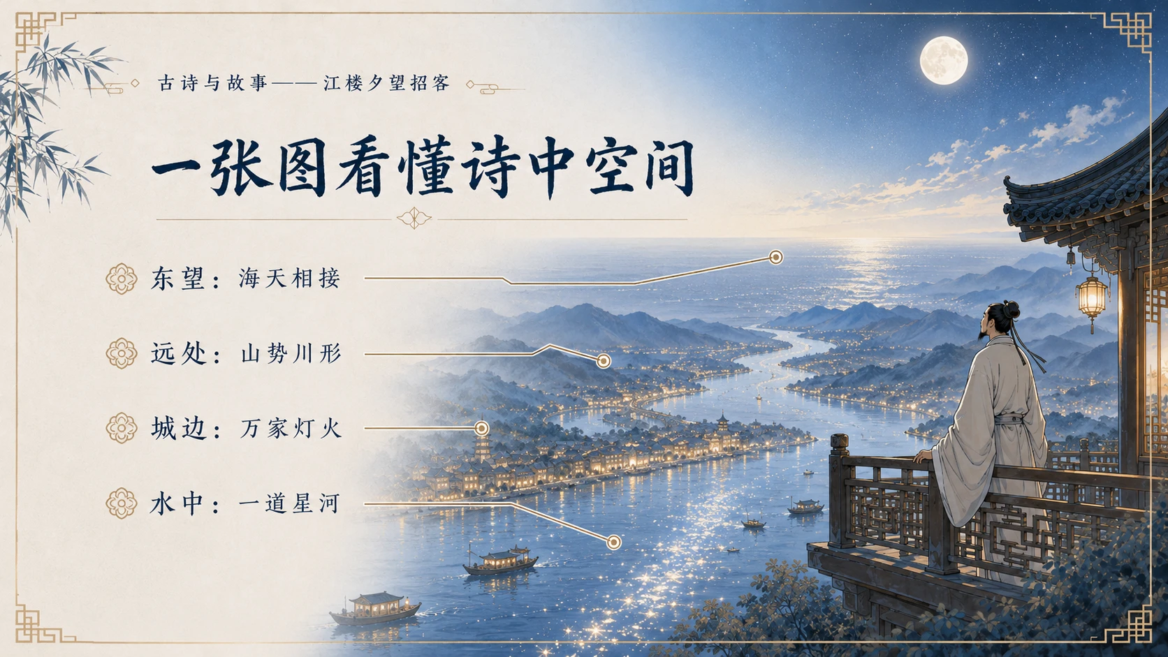 古诗与故事系列作品PPT——江楼夕望招客 - 预览图8