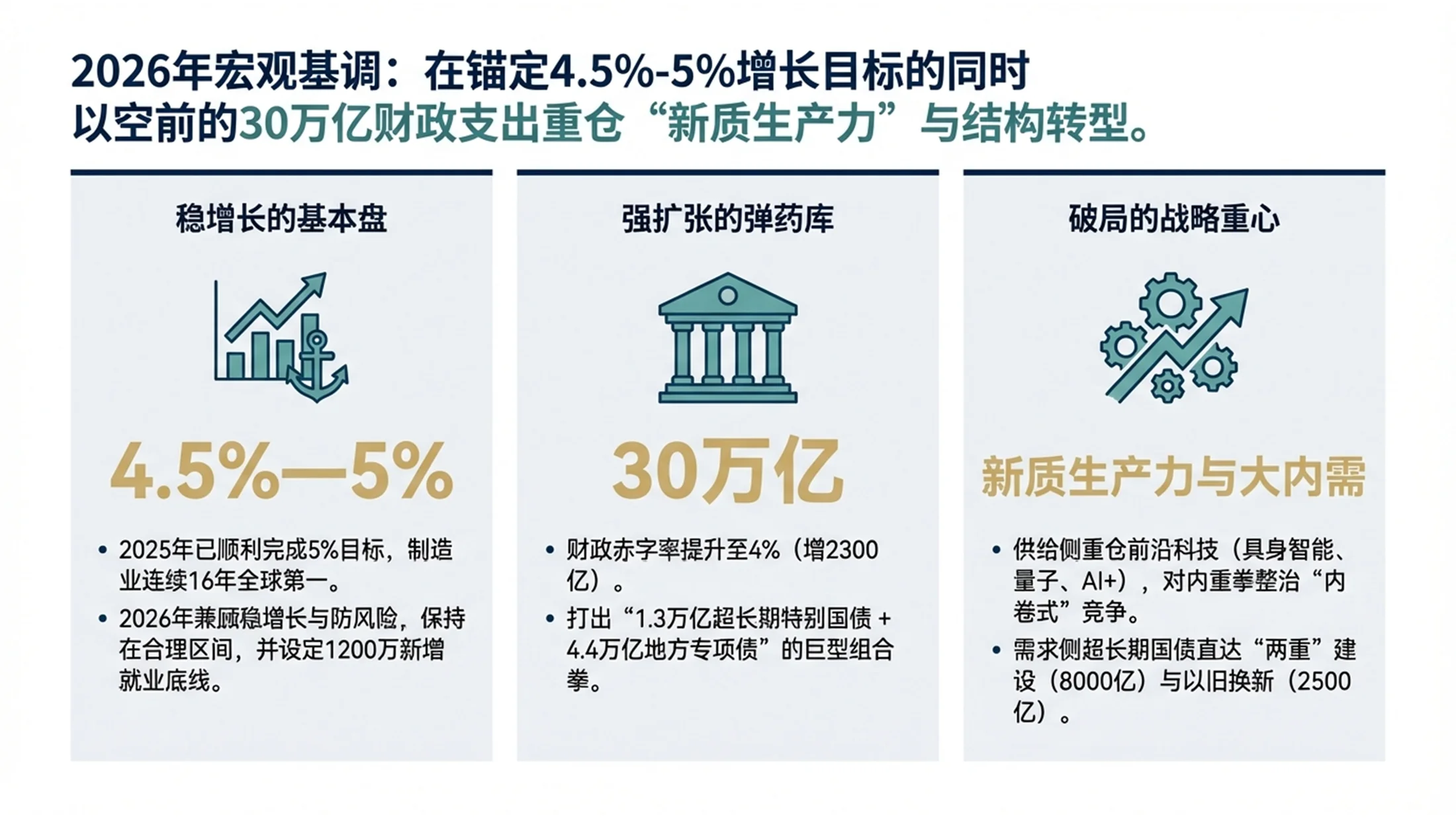 波士顿BCG咨询风格政府工作报告PPT - 预览图1