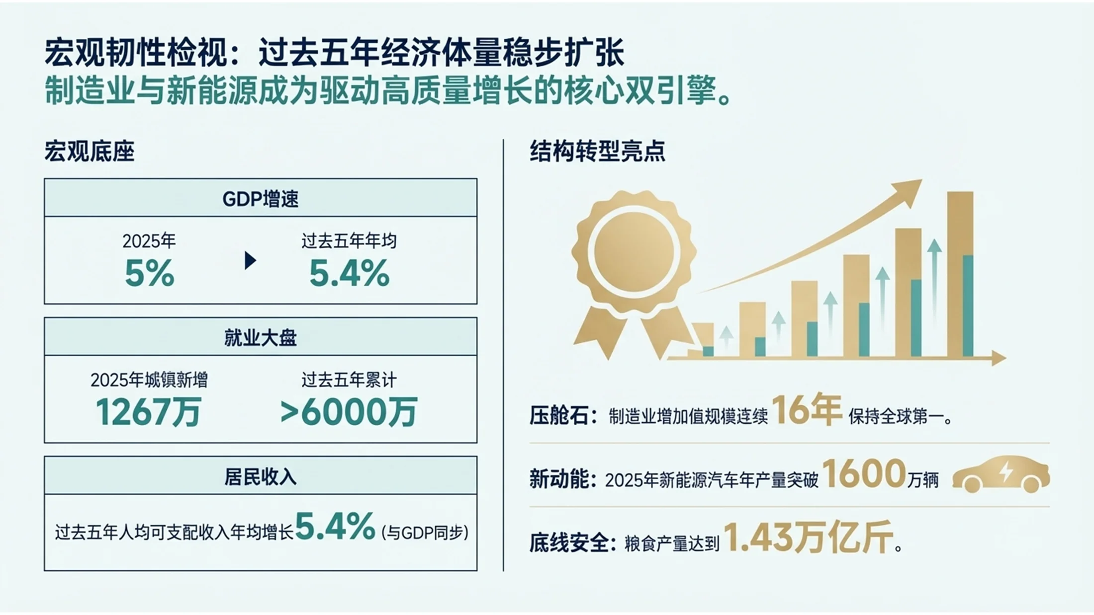 波士顿BCG咨询风格政府工作报告PPT - 预览图2