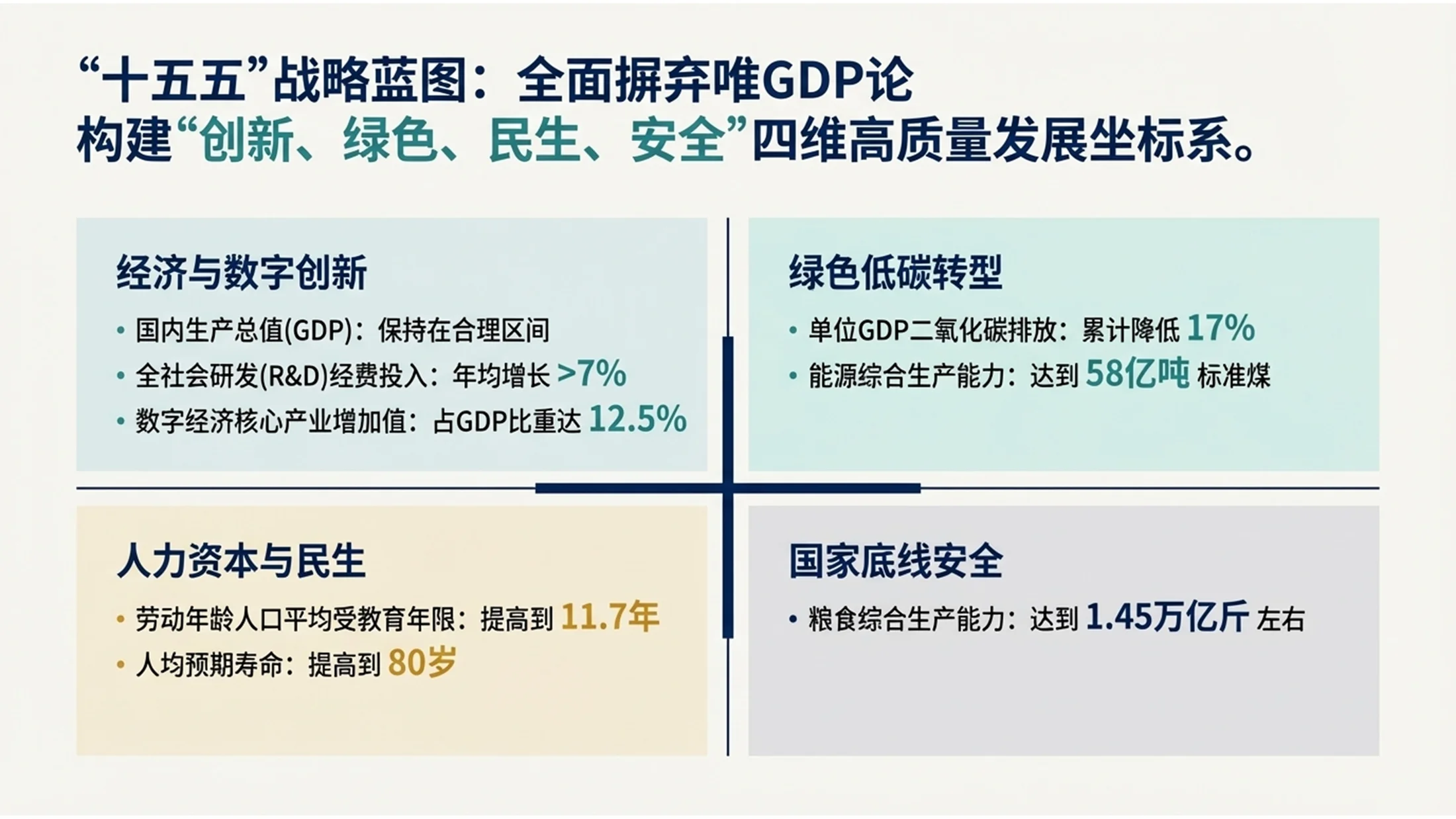 波士顿BCG咨询风格政府工作报告PPT - 预览图3