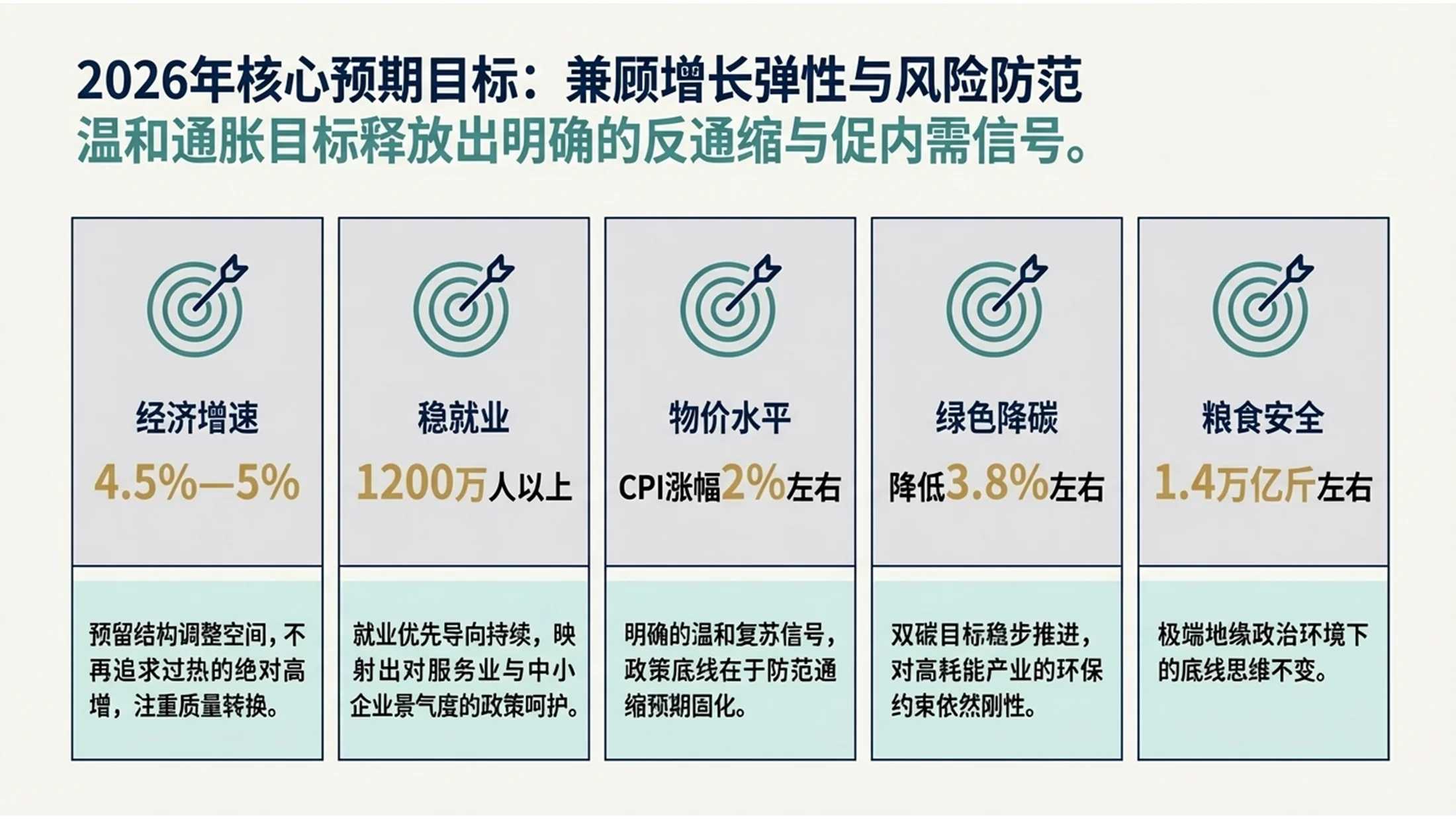 波士顿BCG咨询风格政府工作报告PPT - 预览图4