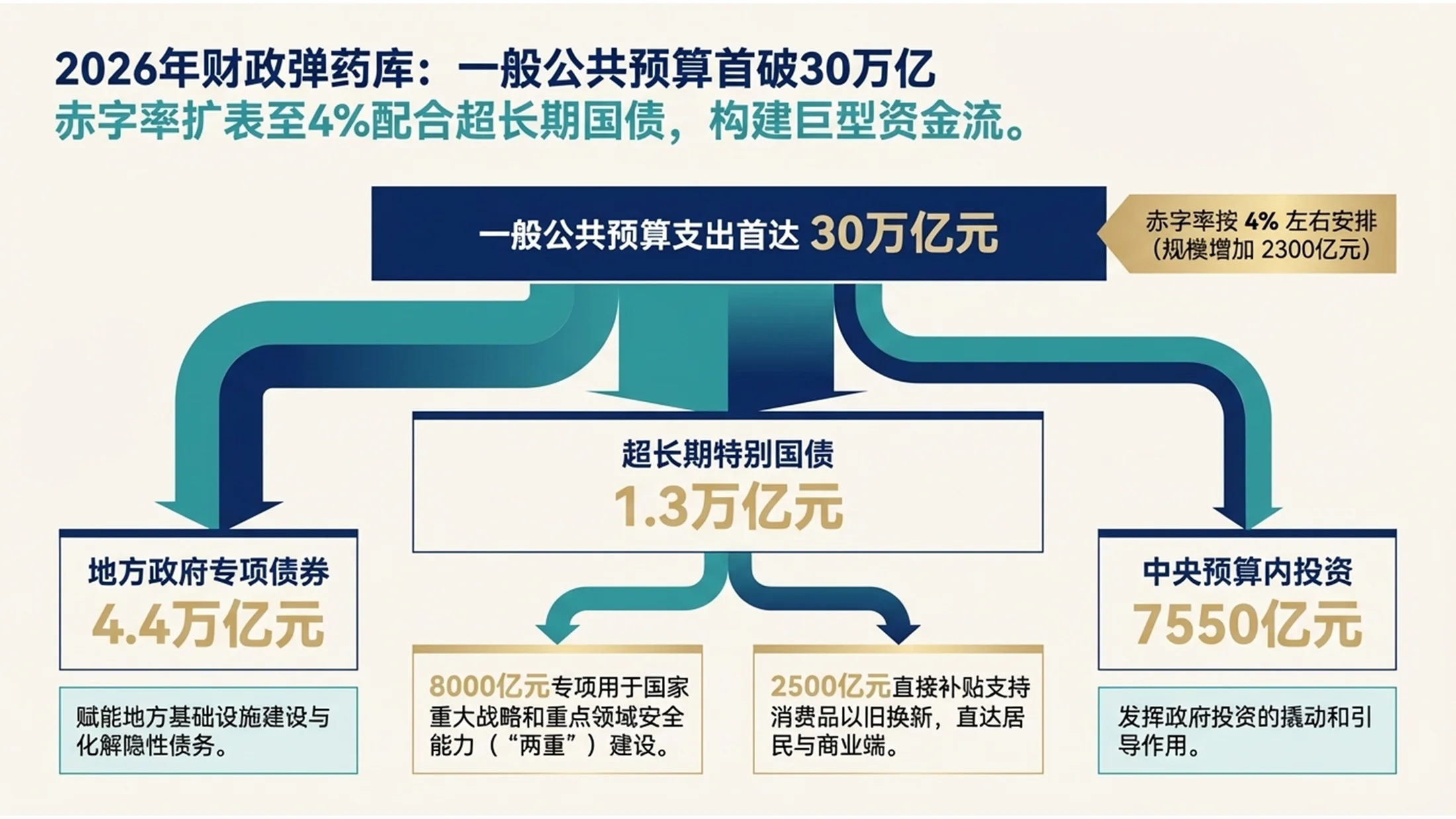 波士顿BCG咨询风格政府工作报告PPT - 预览图5