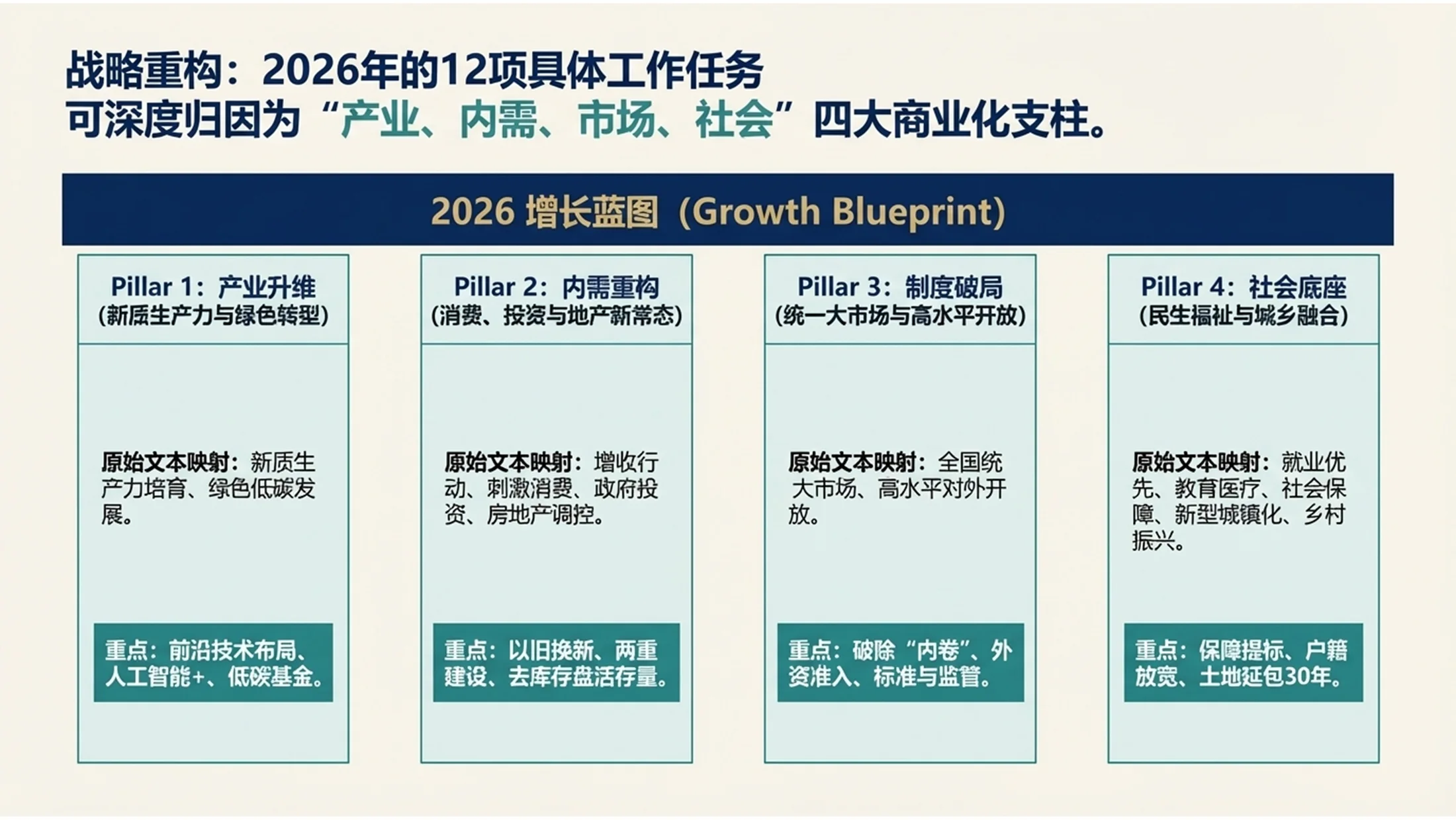 波士顿BCG咨询风格政府工作报告PPT - 预览图6