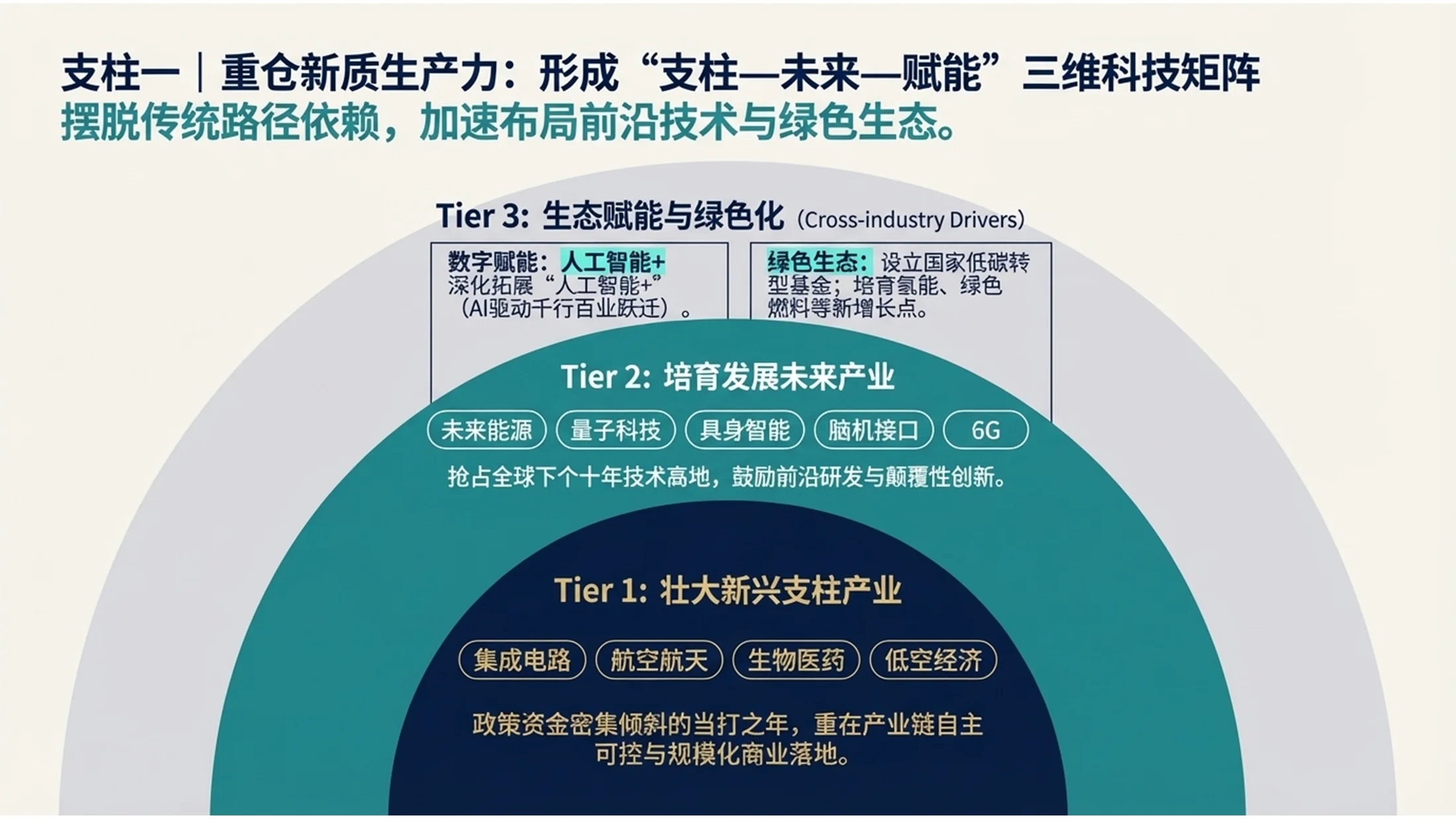 波士顿BCG咨询风格政府工作报告PPT - 预览图7