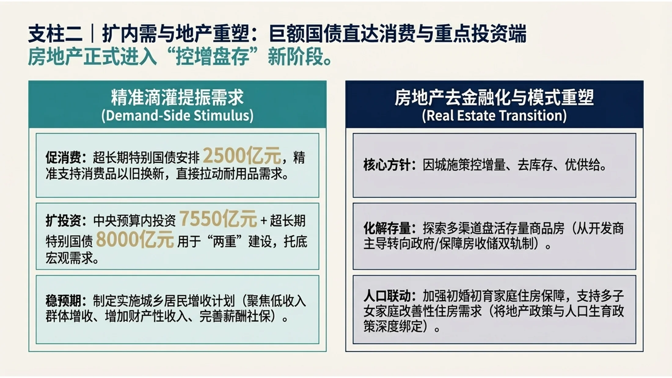 波士顿BCG咨询风格政府工作报告PPT - 预览图8