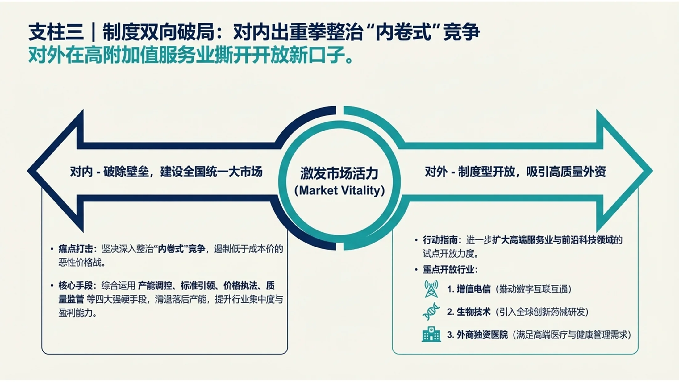 波士顿BCG咨询风格政府工作报告PPT - 预览图9