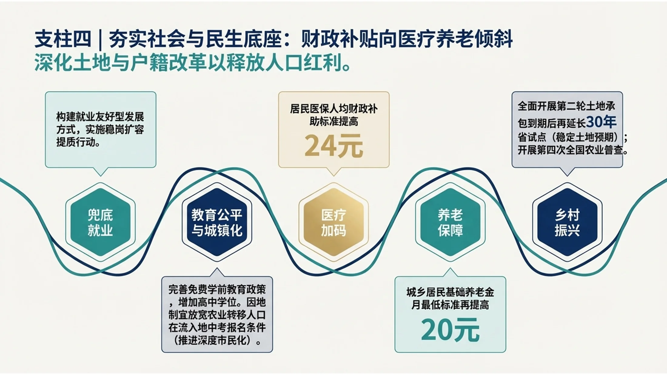 波士顿BCG咨询风格政府工作报告PPT - 预览图10