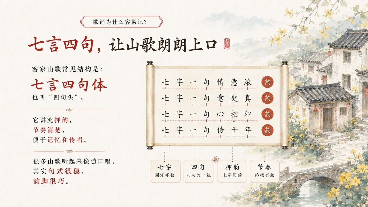 中小学生传统文化课：读懂客家山歌非遗文化PPT - 预览图13