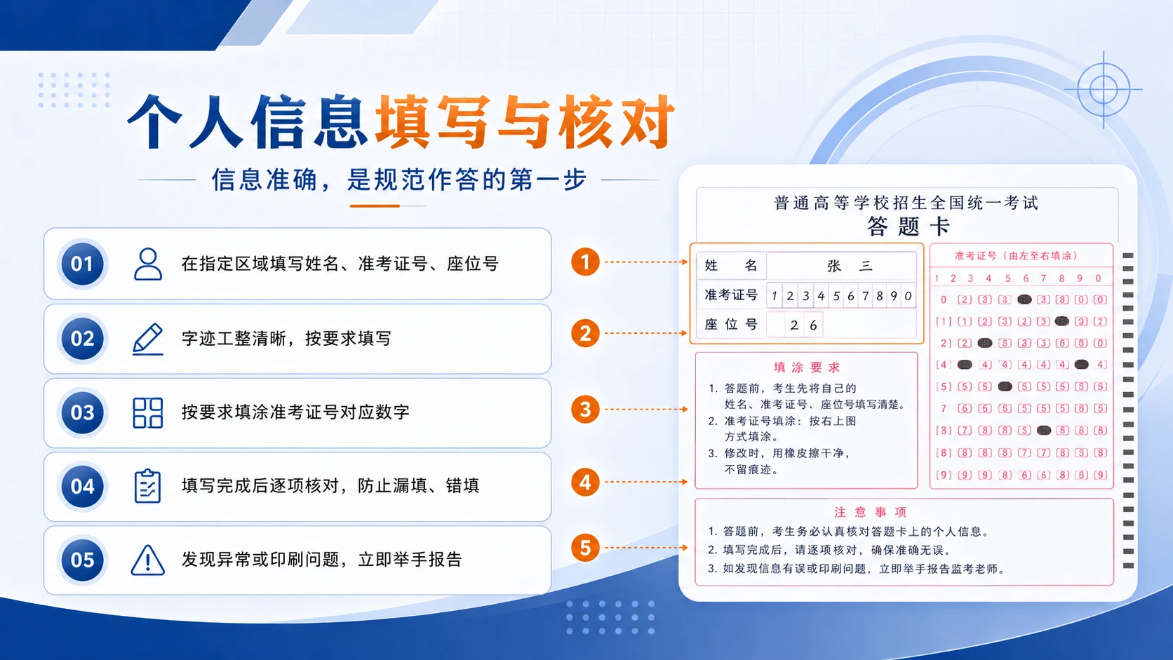 03《规范答题，不留遗憾》 高考答题规范指导PPT - 预览图1