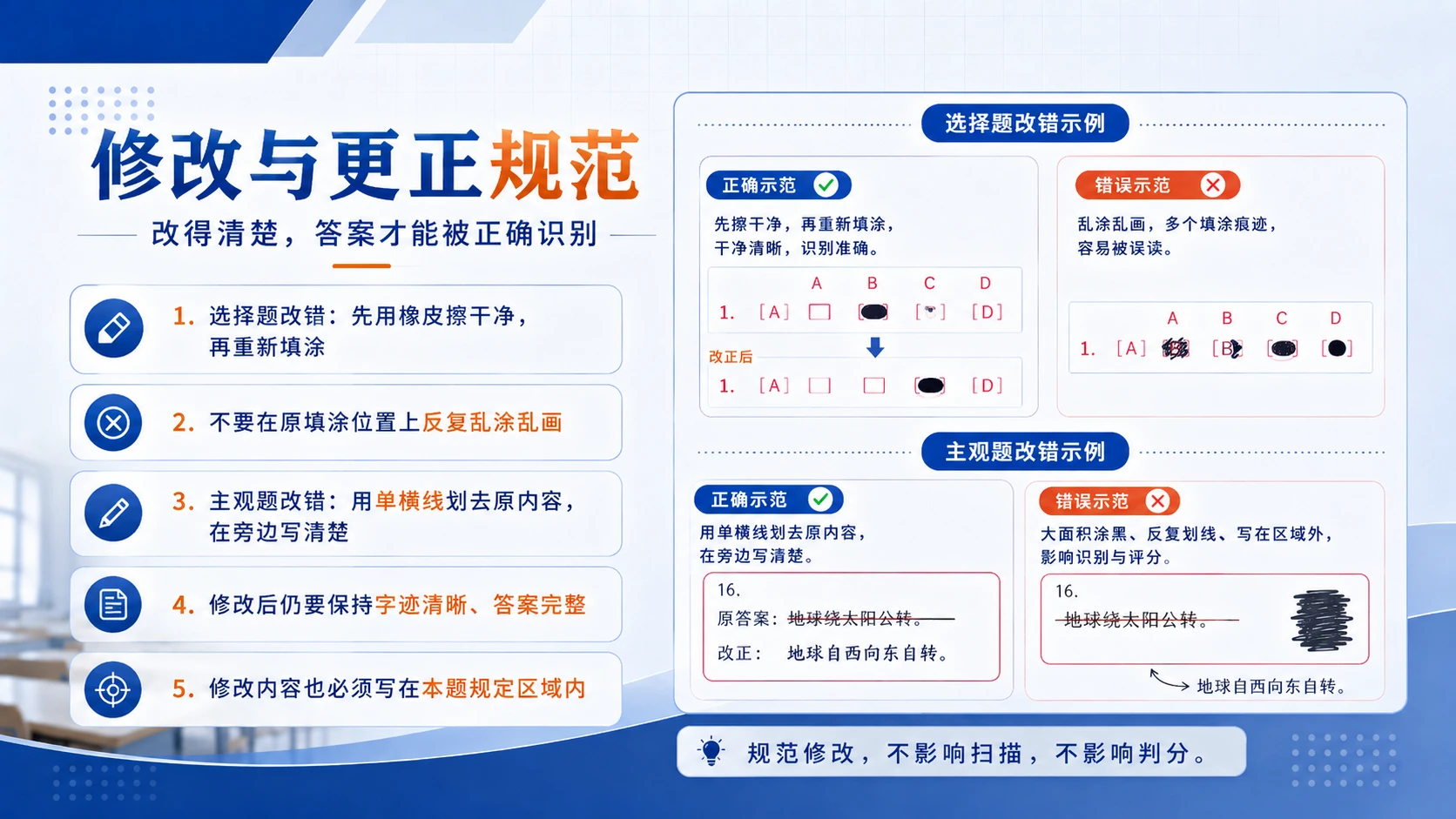 03《规范答题，不留遗憾》 高考答题规范指导PPT - 预览图4