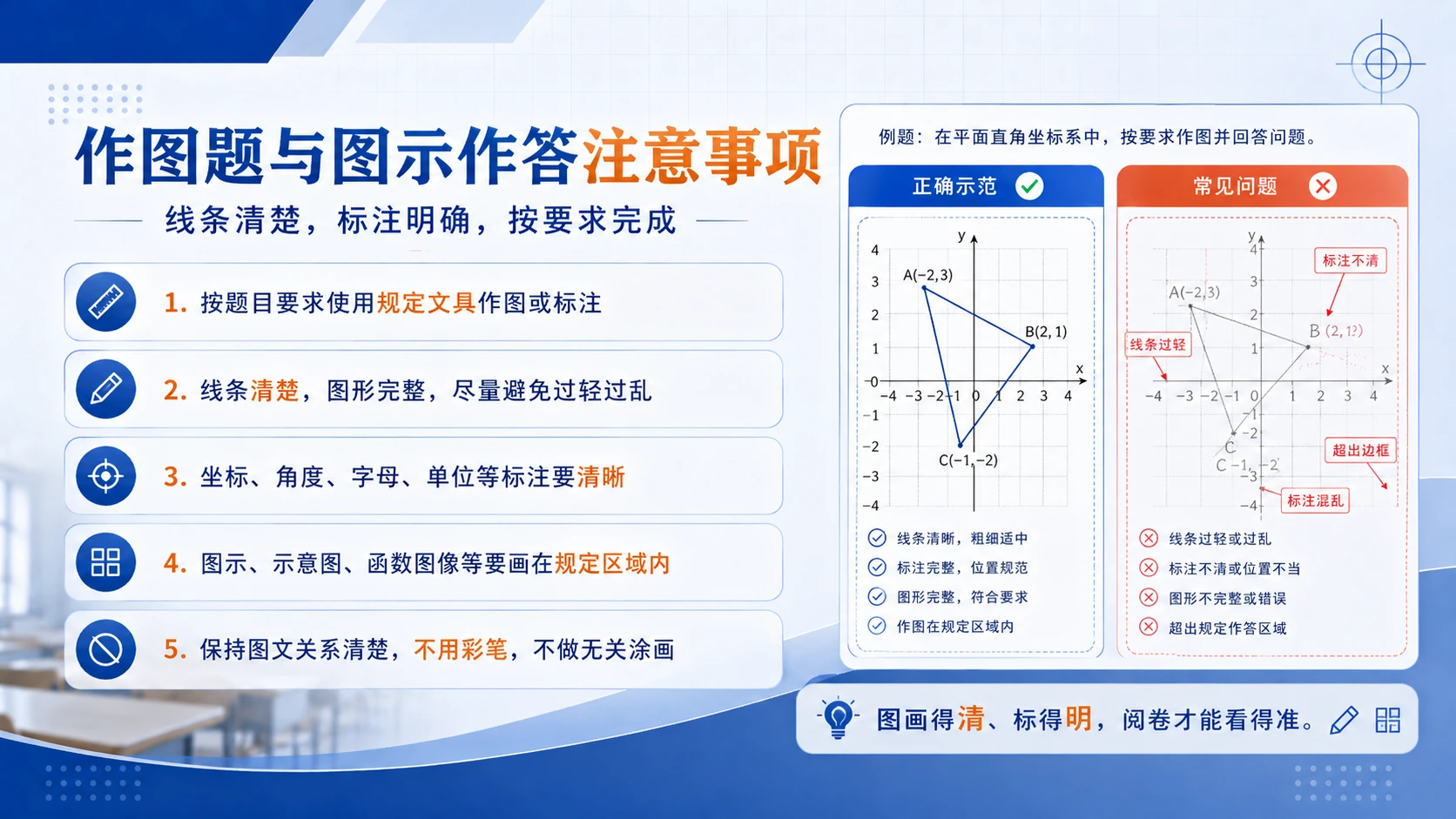 03《规范答题，不留遗憾》 高考答题规范指导PPT - 预览图5