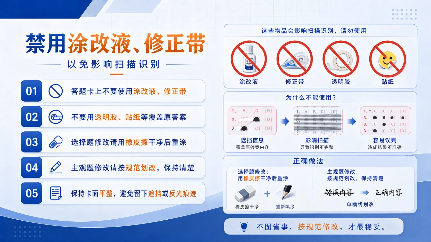 03《规范答题，不留遗憾》 高考答题规范指导PPT - 预览图6