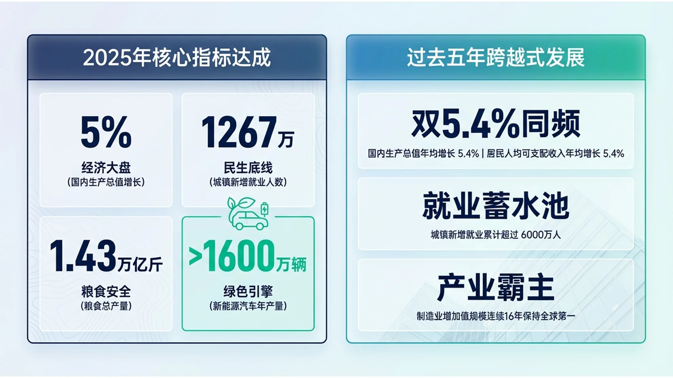 蓝绿环保风格政府工作报告PPT - 预览图1