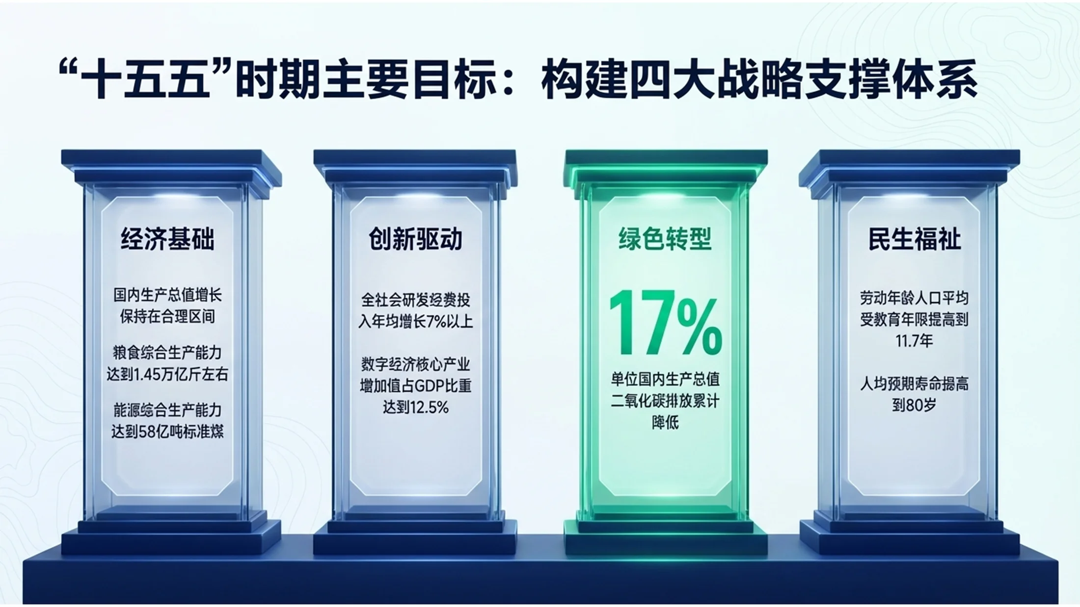 蓝绿环保风格政府工作报告PPT - 预览图2