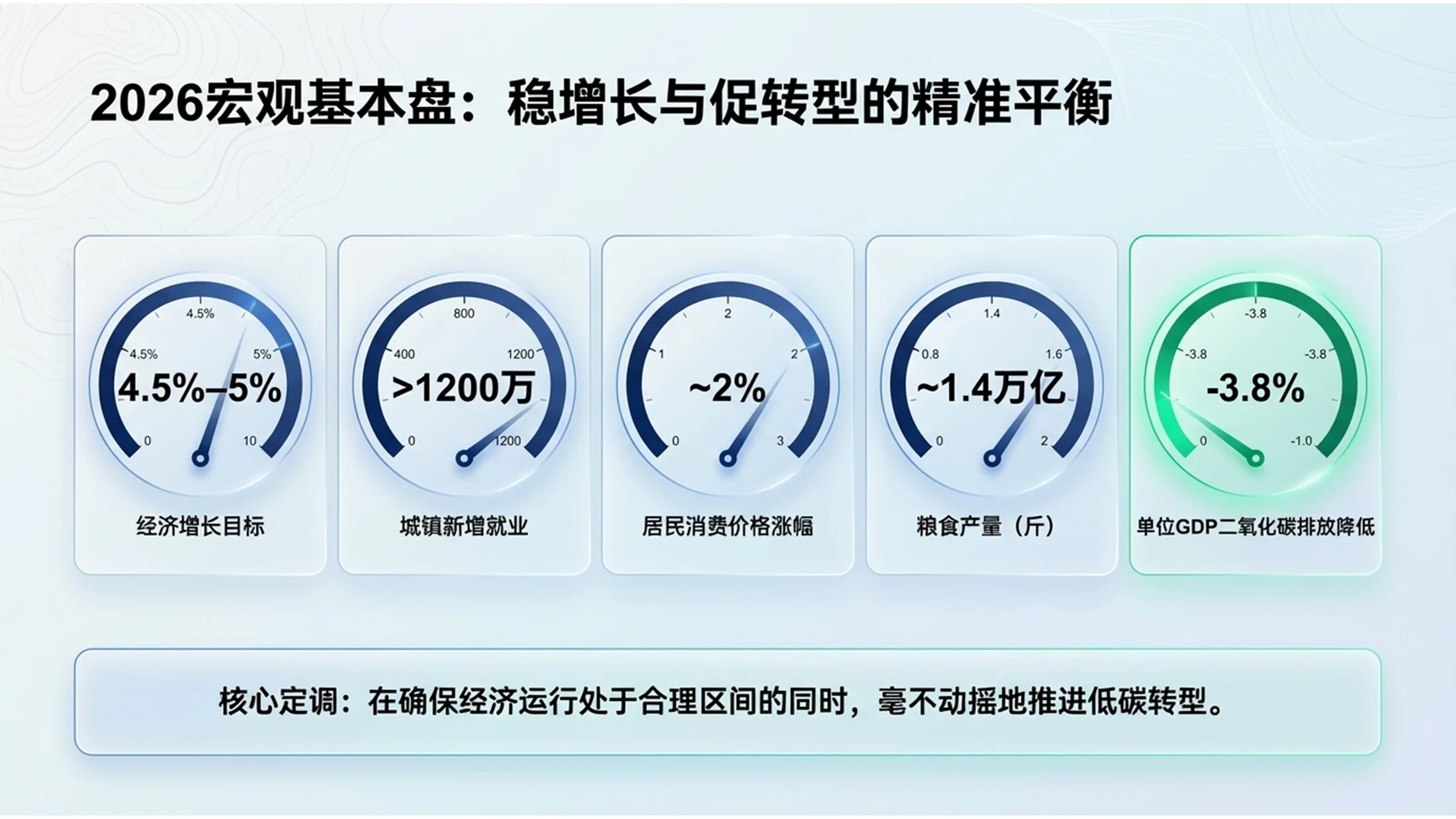 蓝绿环保风格政府工作报告PPT - 预览图3