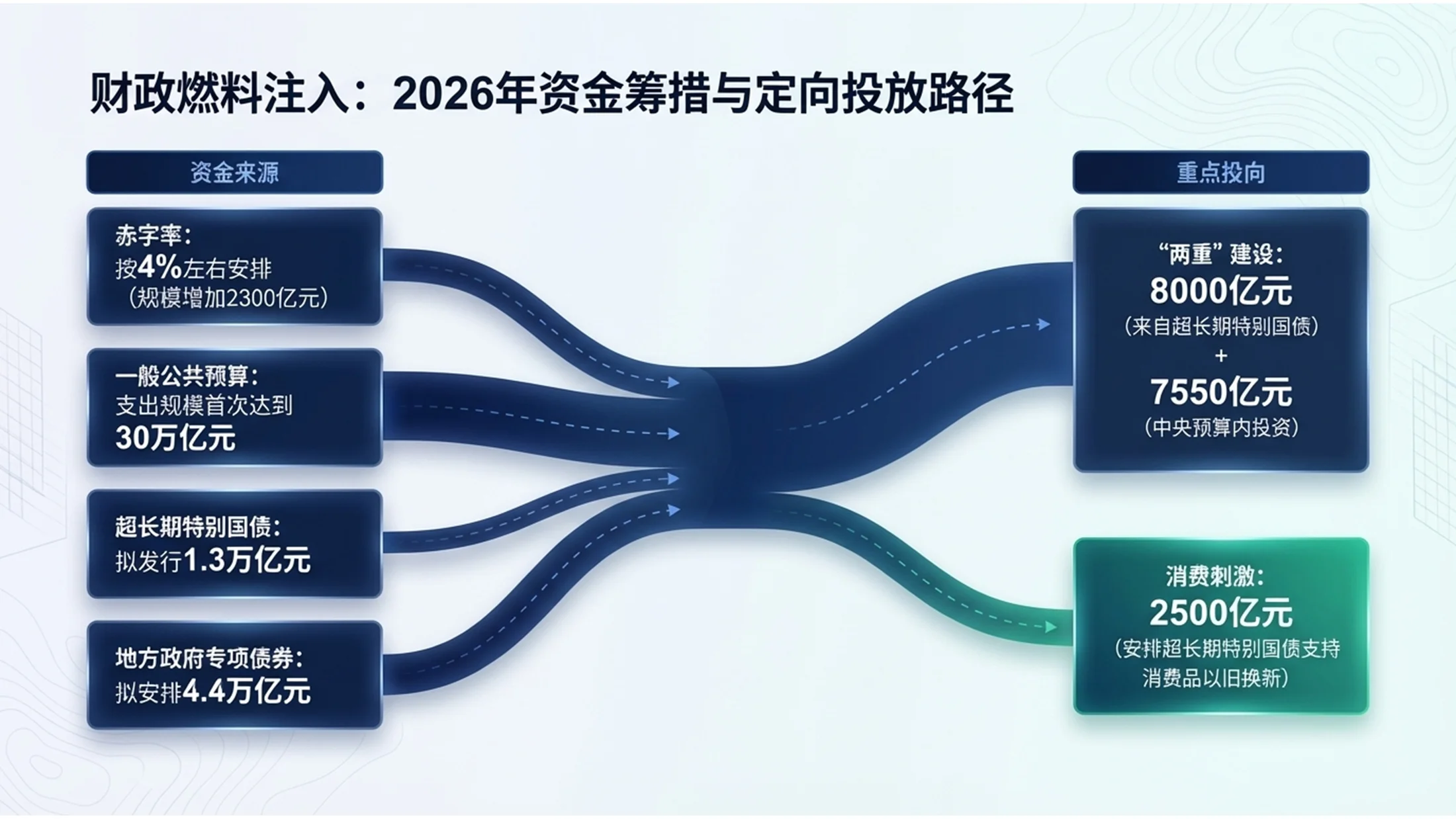 蓝绿环保风格政府工作报告PPT - 预览图4