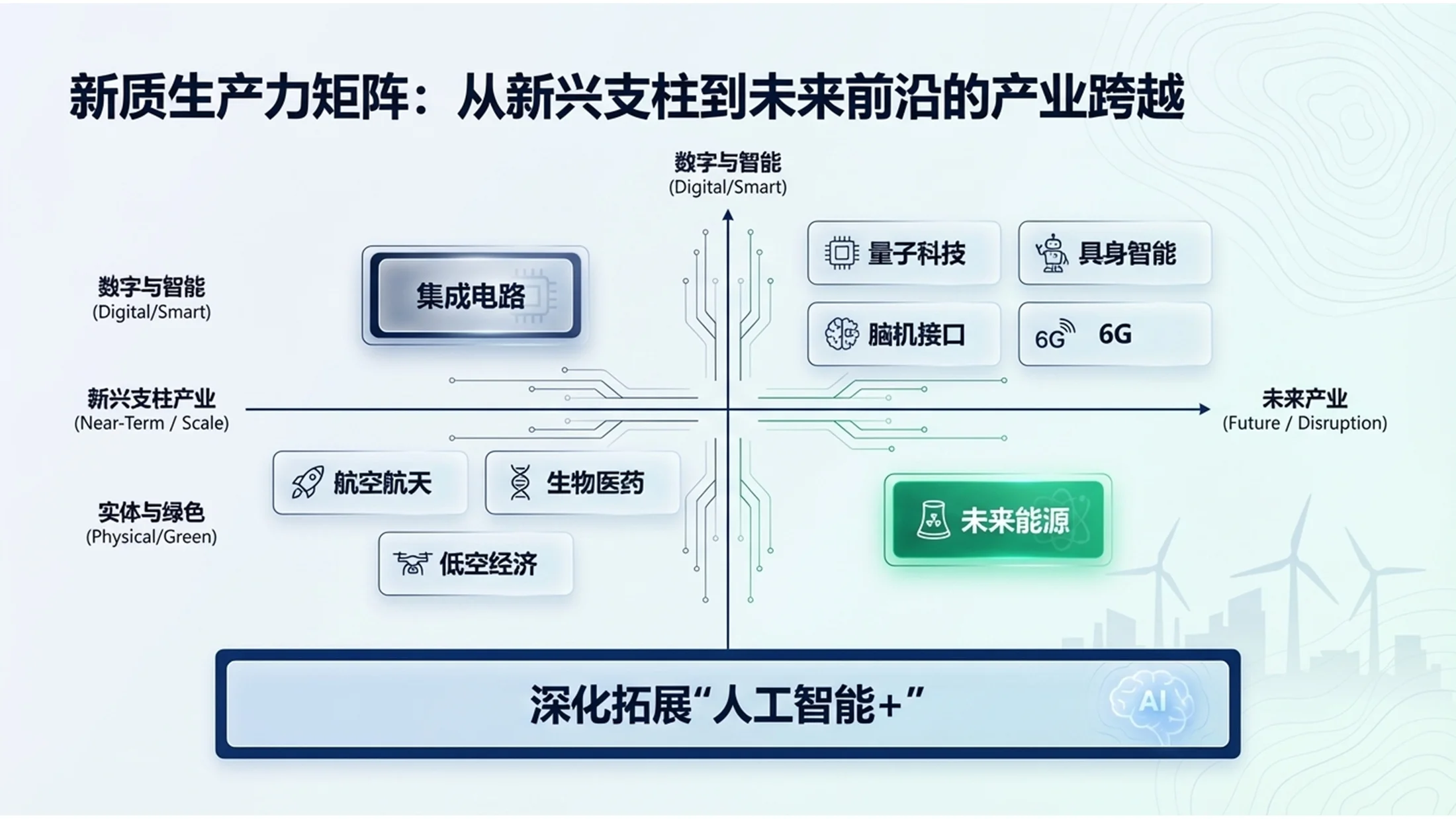 蓝绿环保风格政府工作报告PPT - 预览图5