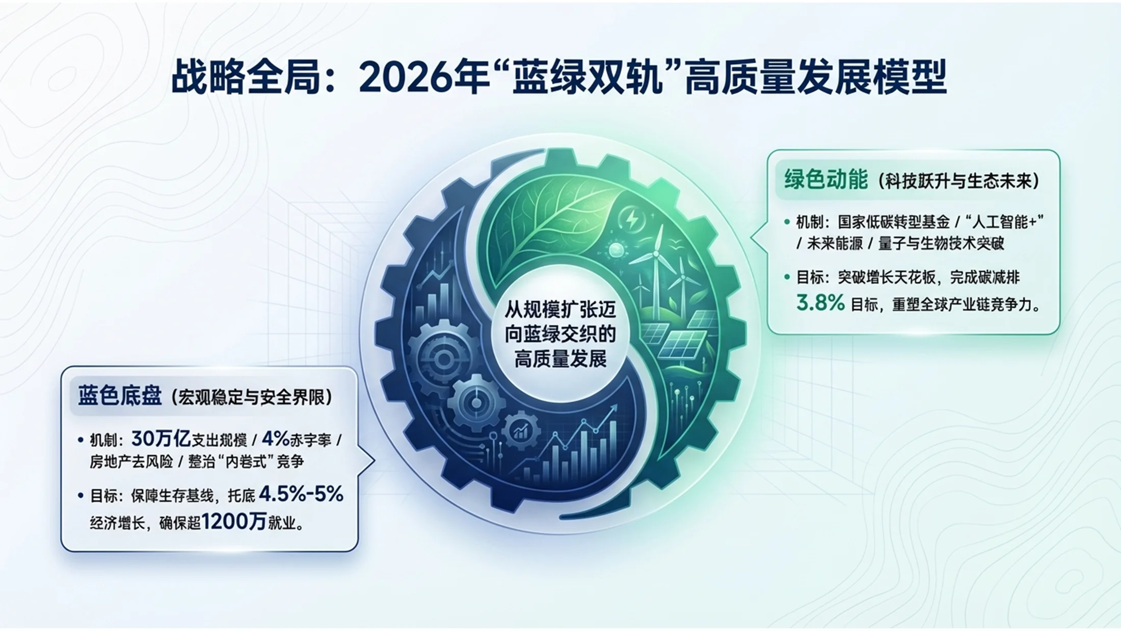 蓝绿环保风格政府工作报告PPT - 预览图8