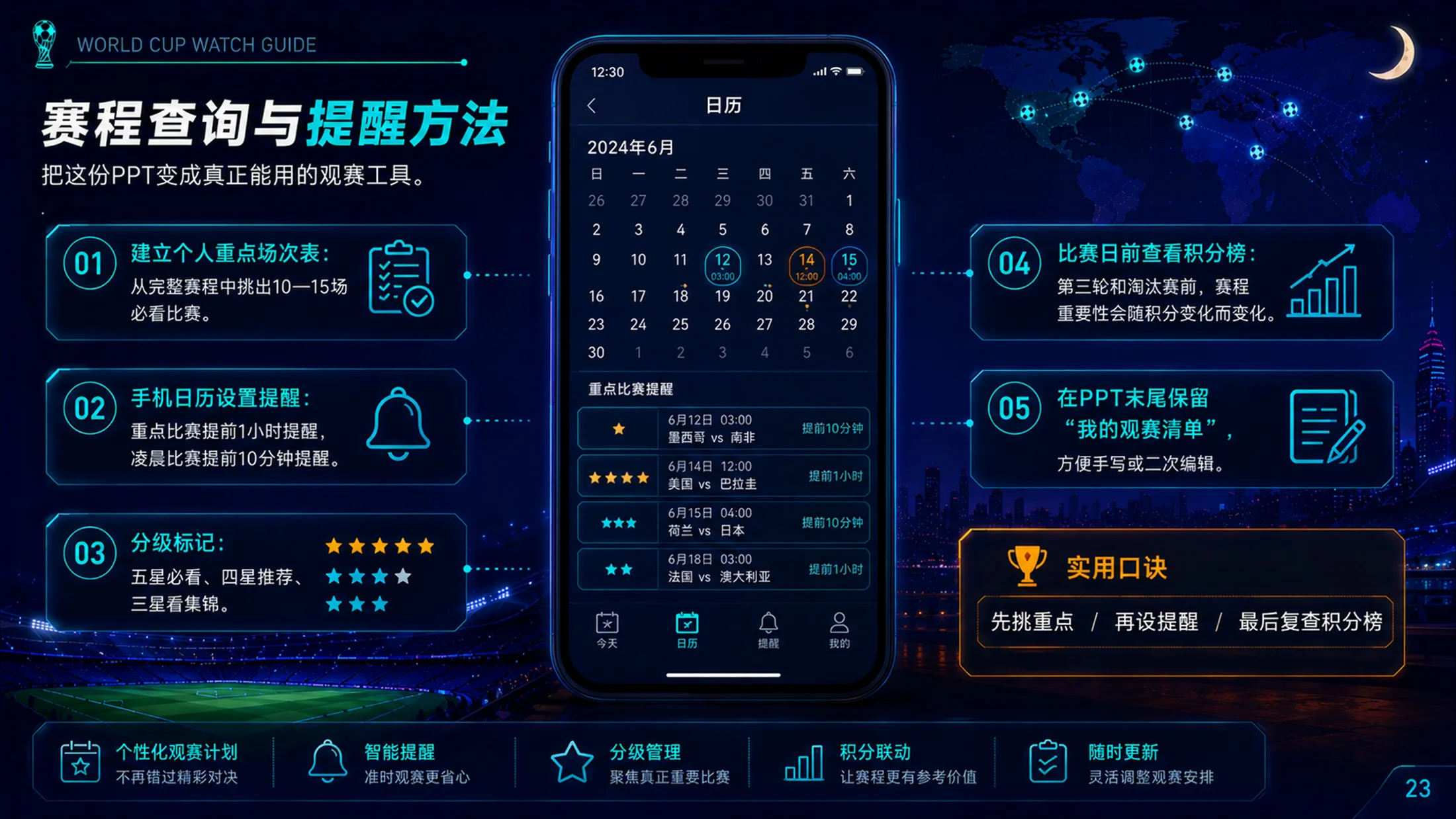 《2026世界杯收视指南》PPT - 预览图13